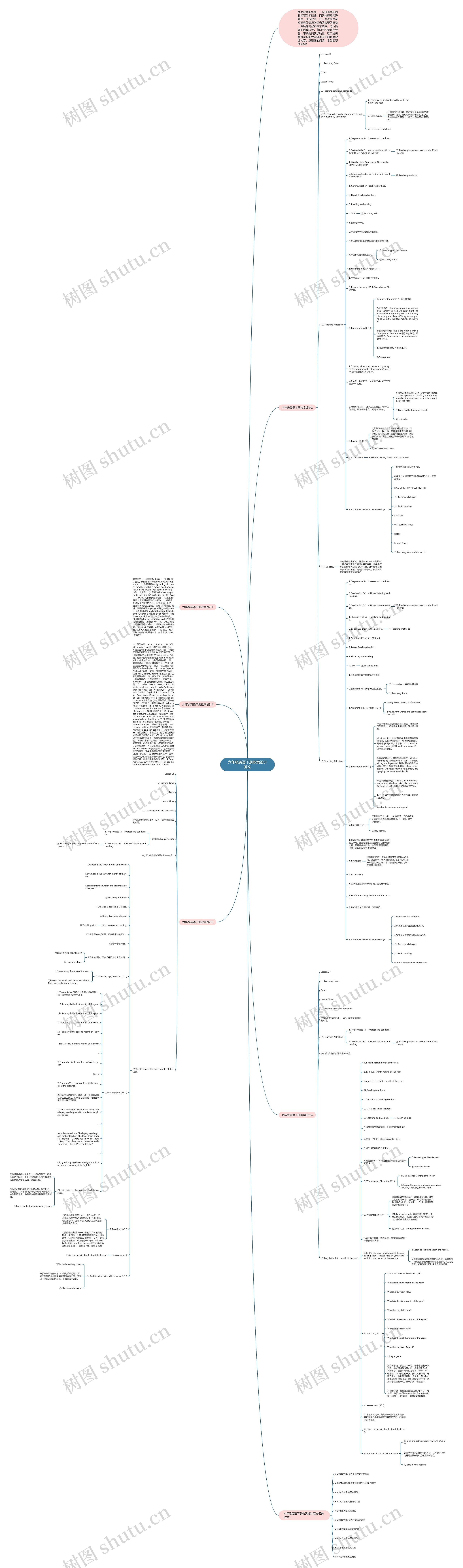六年级英语下册教案设计范文思维导图