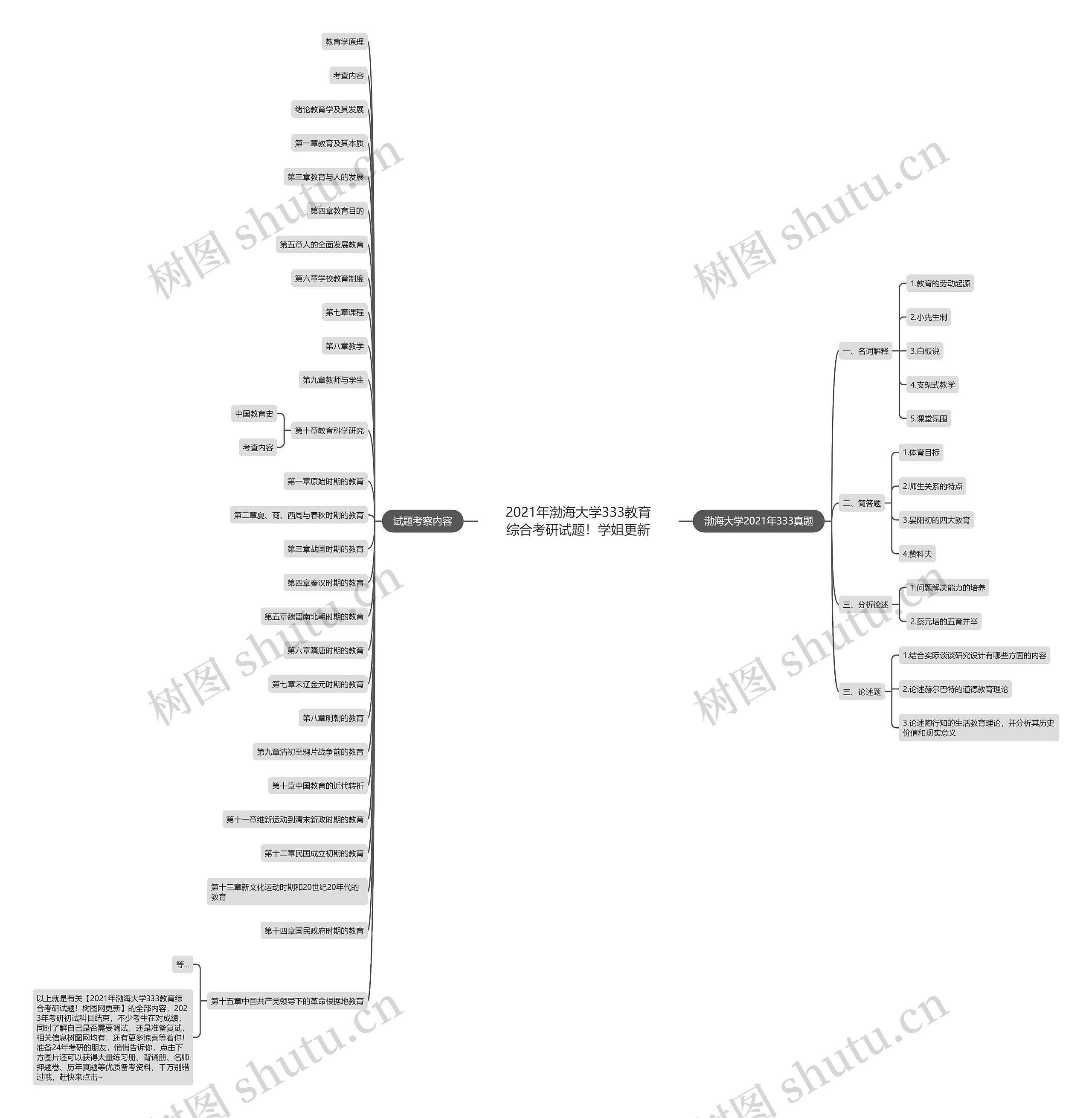 2021年渤海大学333教育综合考研试题！学姐更新思维导图