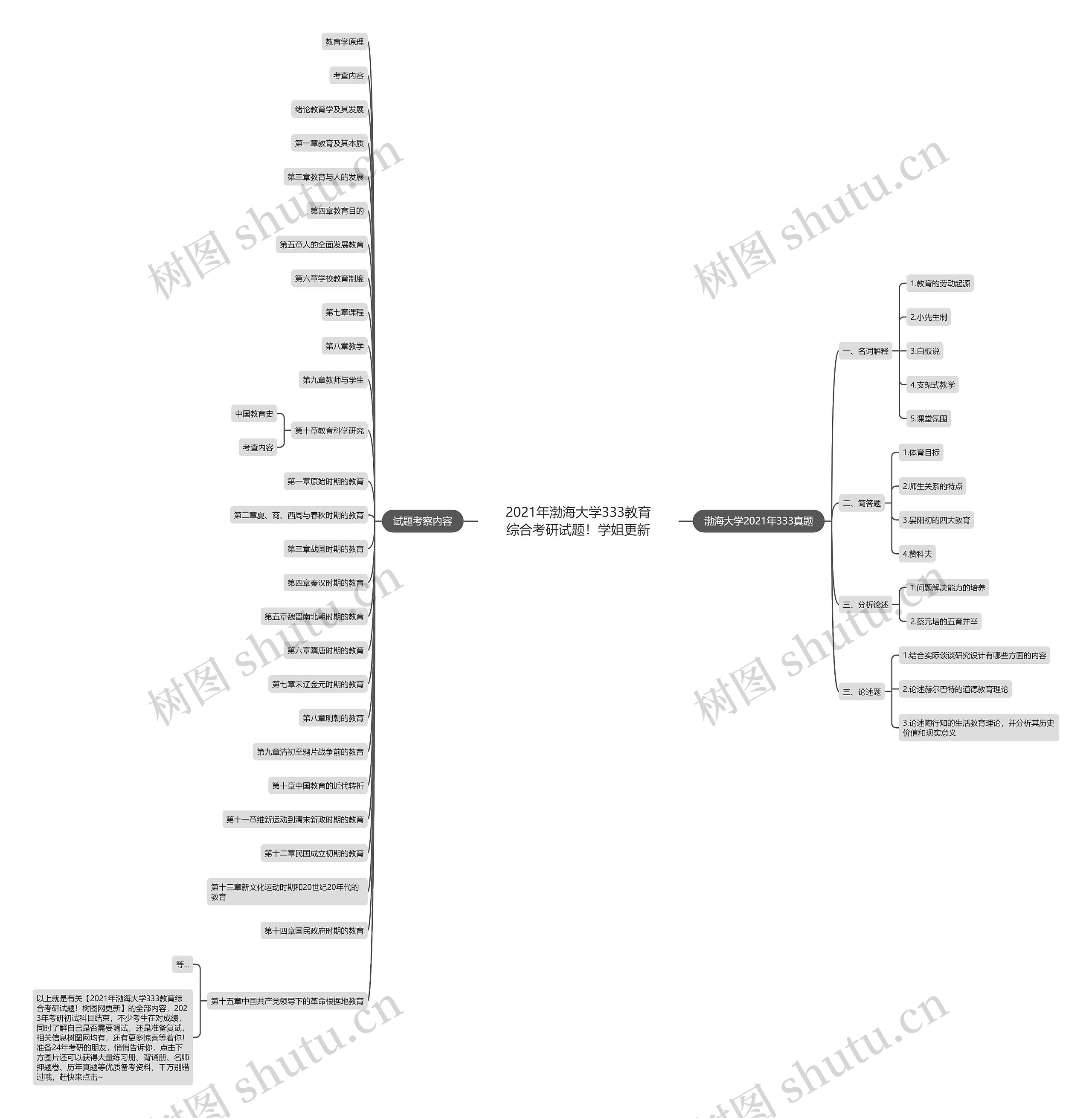2021年渤海大学333教育综合考研试题!学姐更新 2021年渤海大学333教育综合考研试题!学姐更新