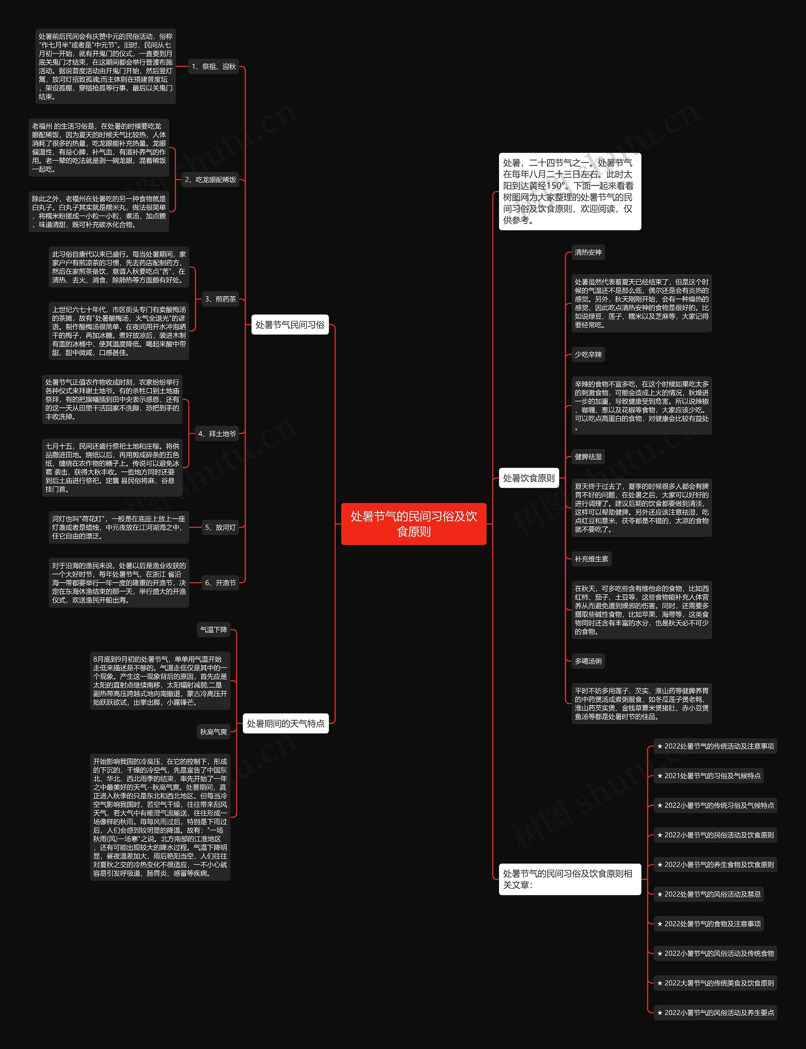 处暑节气的民间习俗及饮食原则思维导图