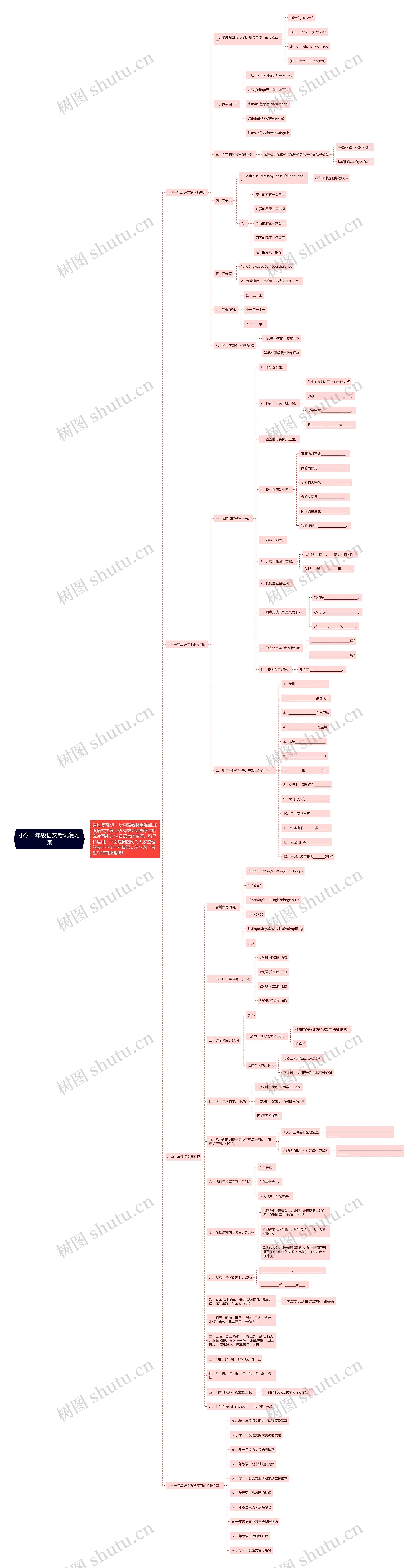 小学一年级语文考试复习题思维导图高清图 小学一年级语文考试复习题思维导图