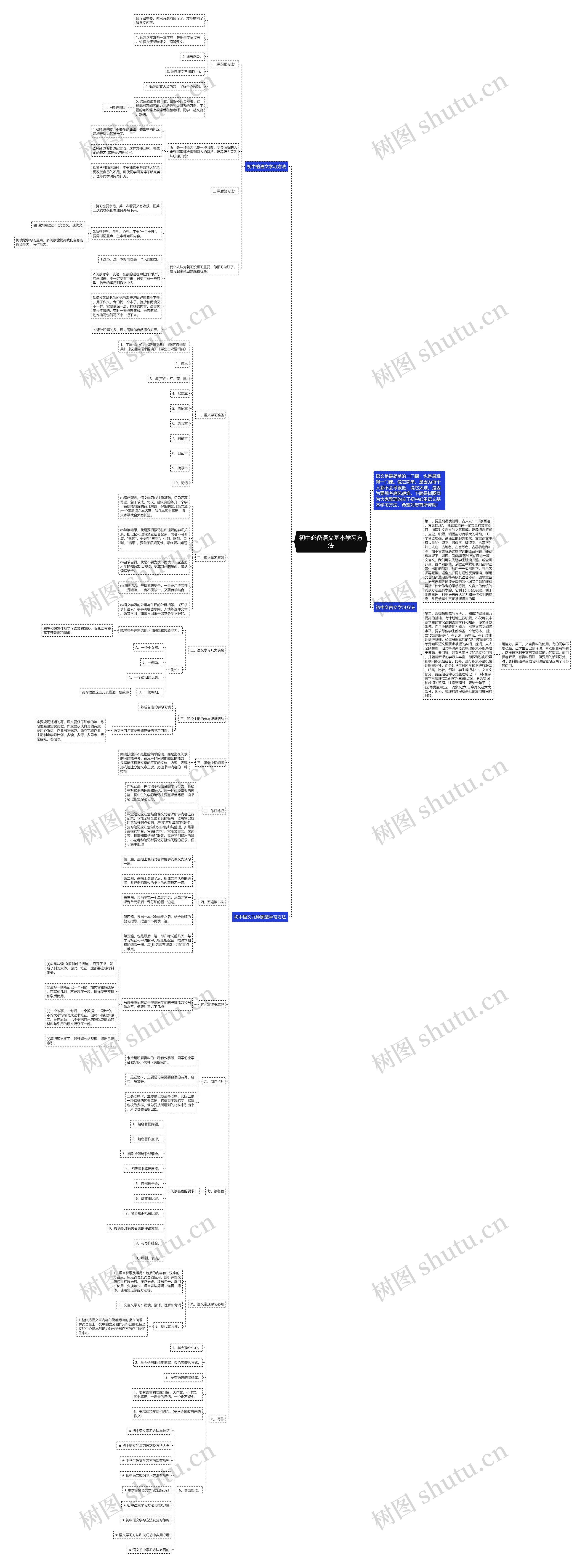 初中必备语文基本学习方法思维导图