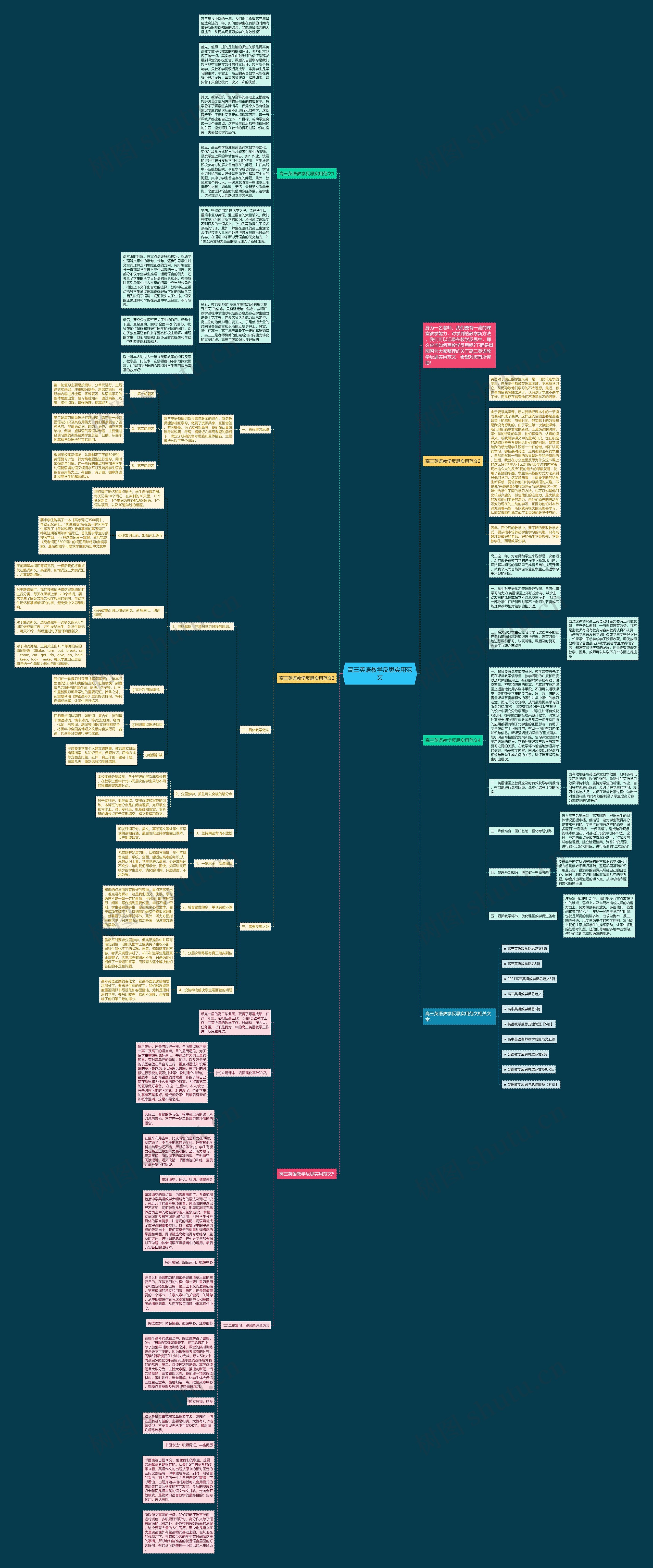 高三英语教学反思实用范文思维导图