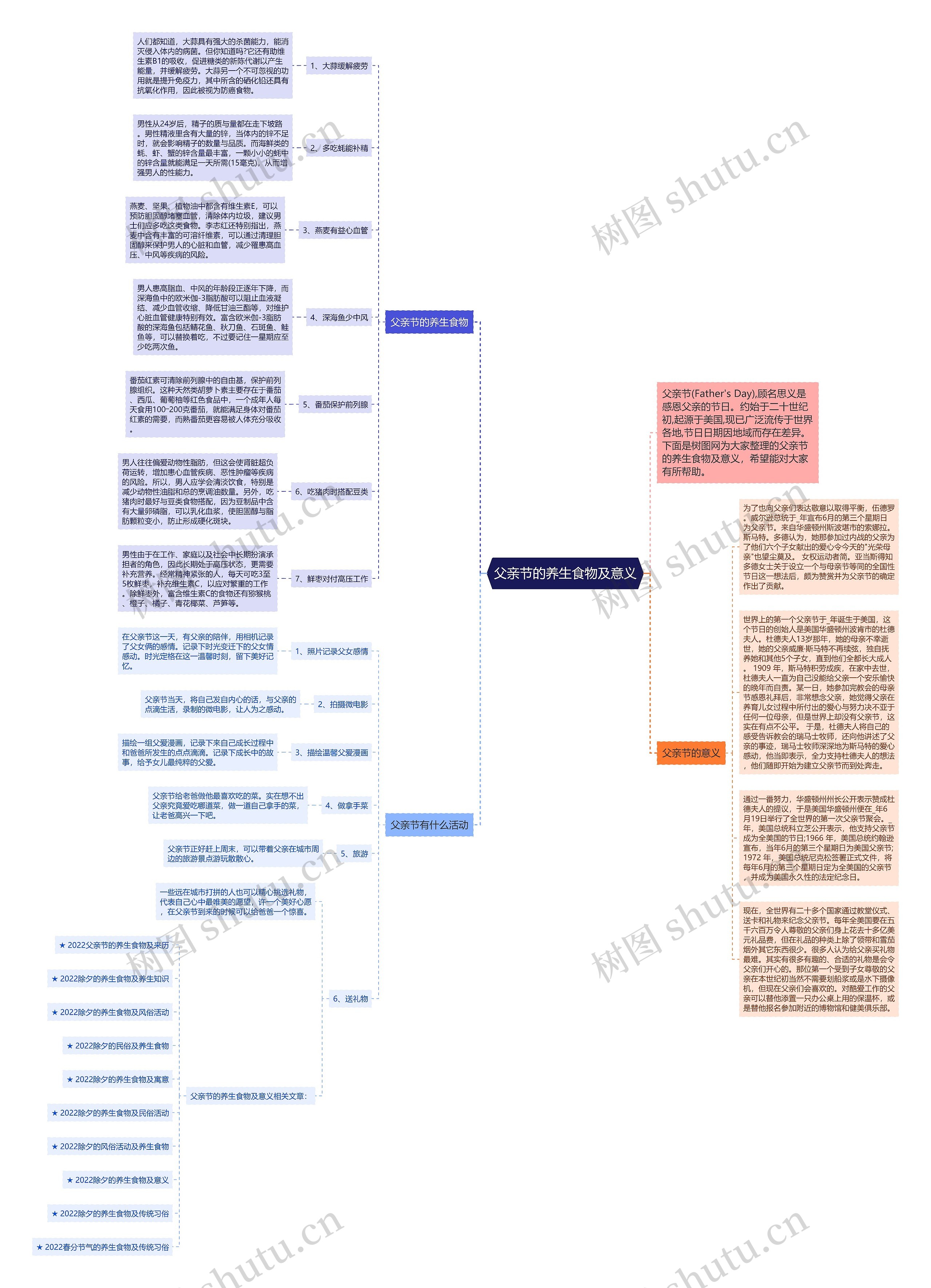 父亲节的养生食物及意义思维导图