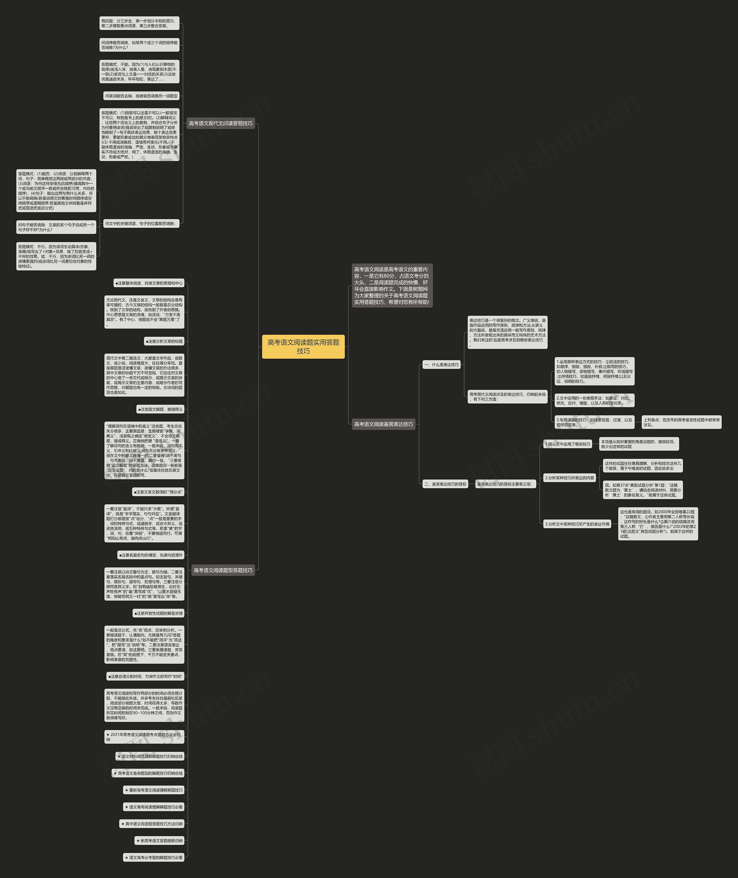 高考语文阅读题实用答题技巧思维导图