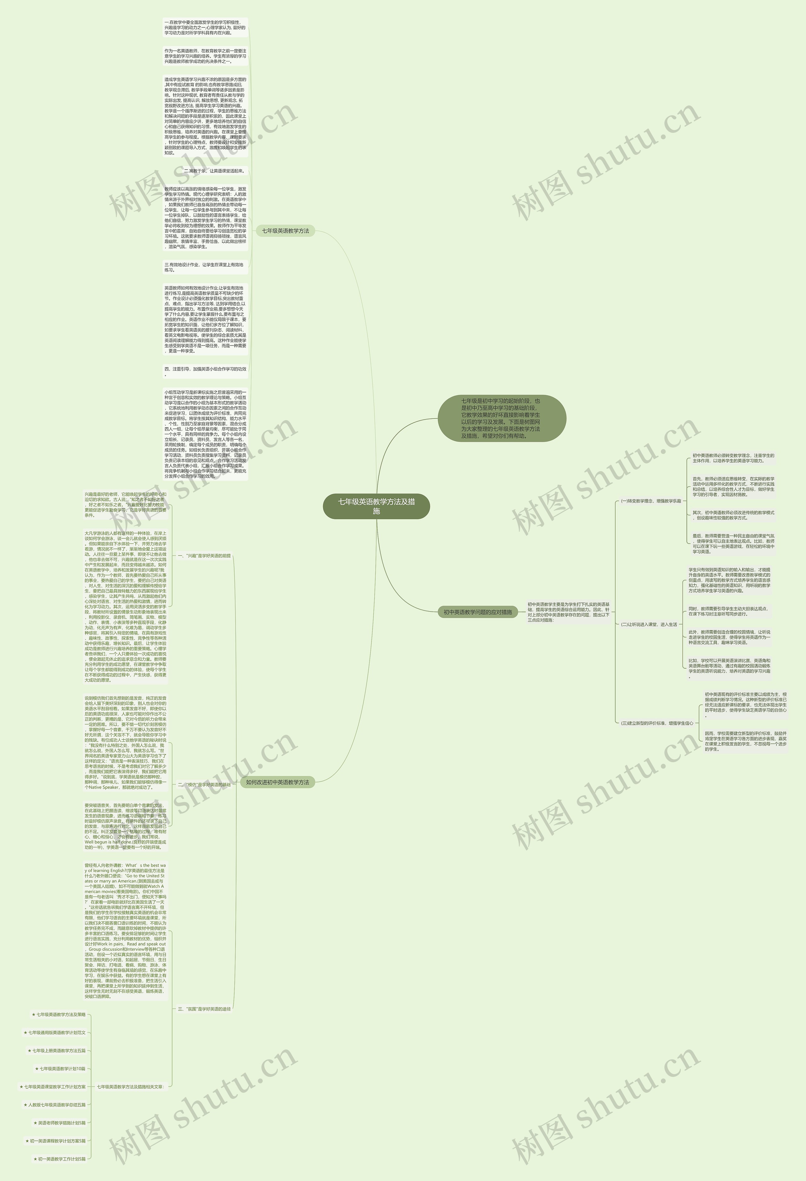 七年级英语教学方法及措施思维导图
