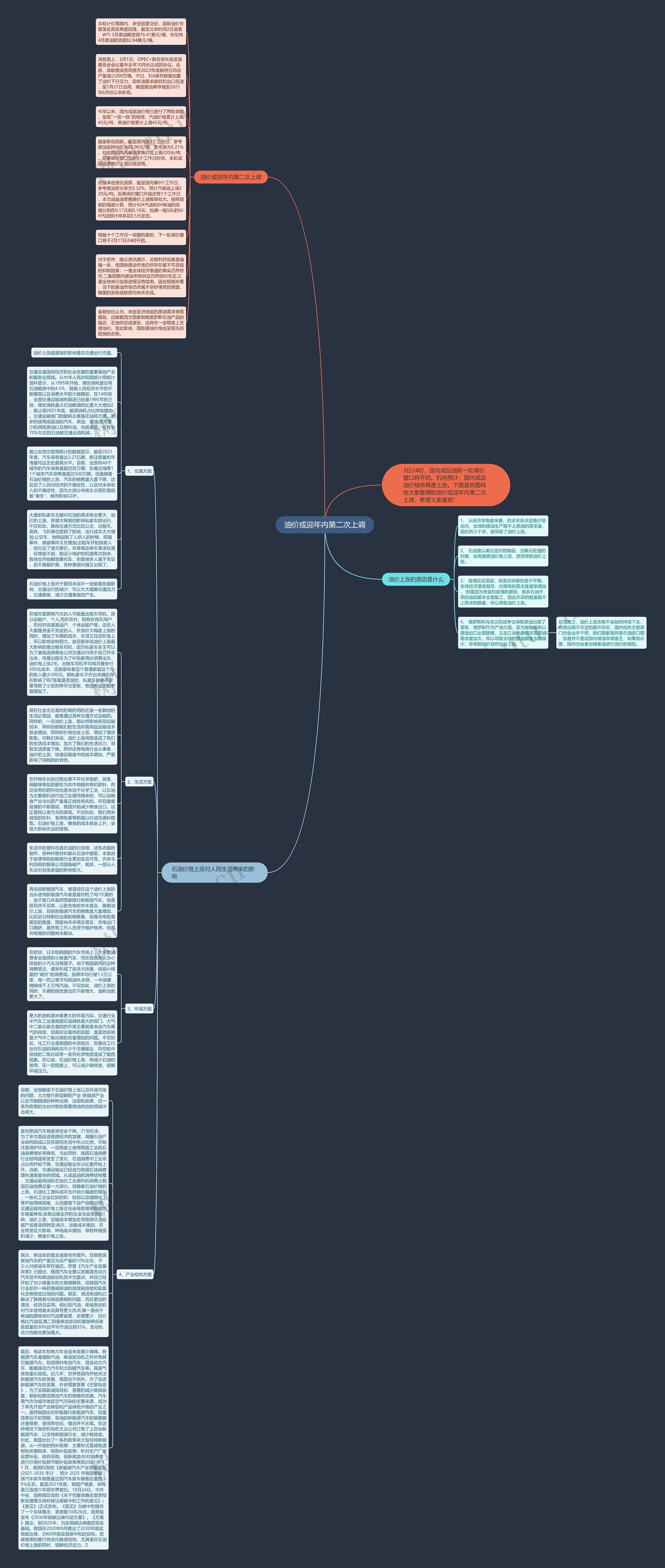 油价或迎年内第二次上调思维导图