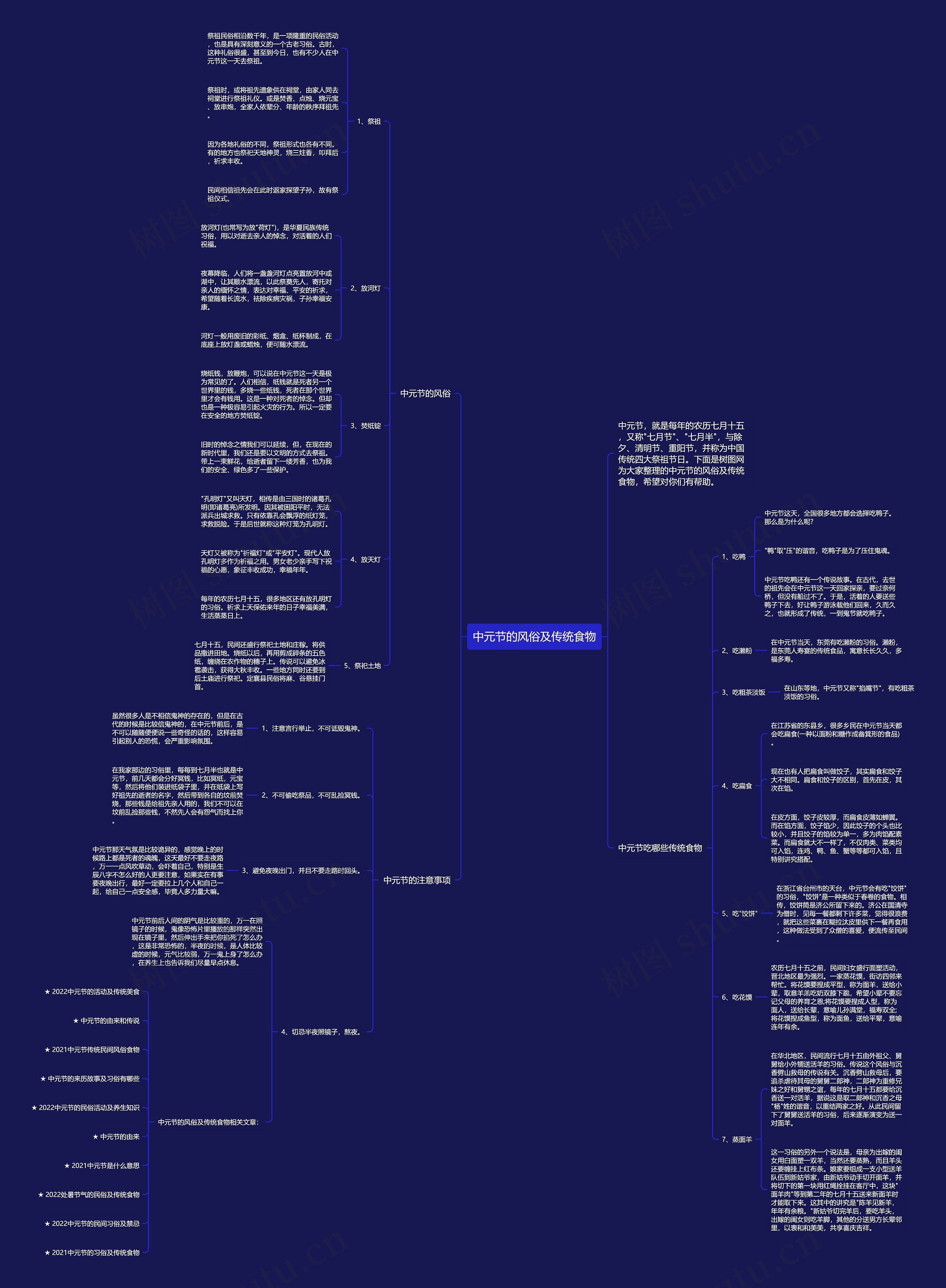 中元节的风俗及传统食物思维导图
