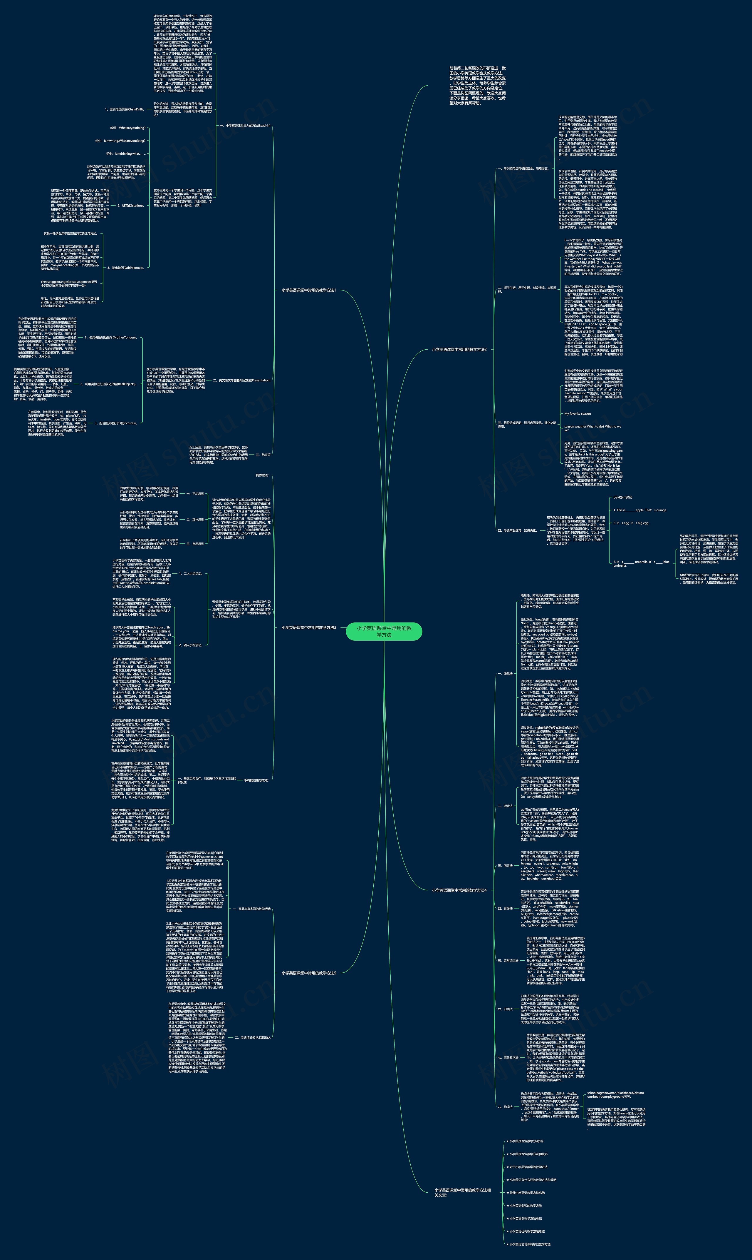 小学英语课堂中常用的教学方法思维导图