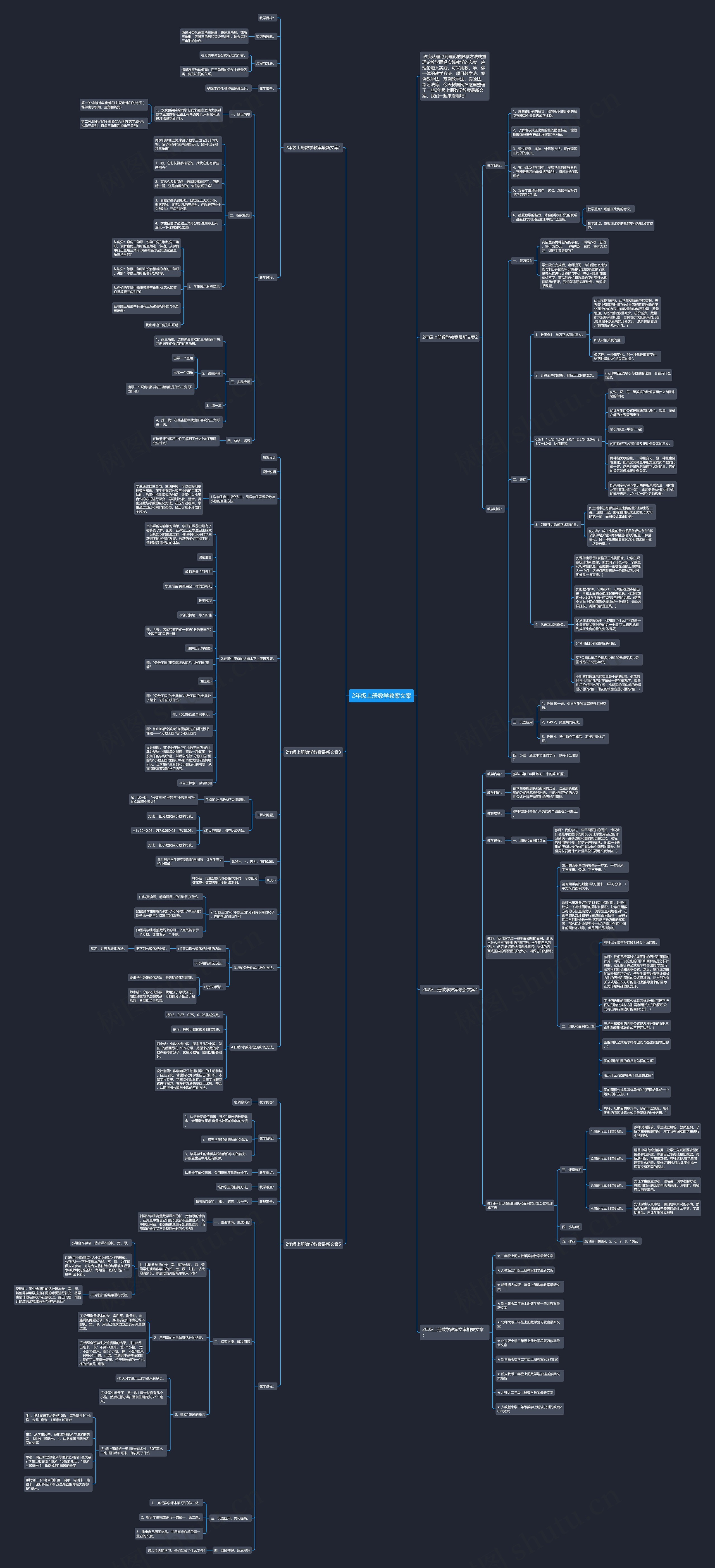 2年级上册数学教案文案思维导图