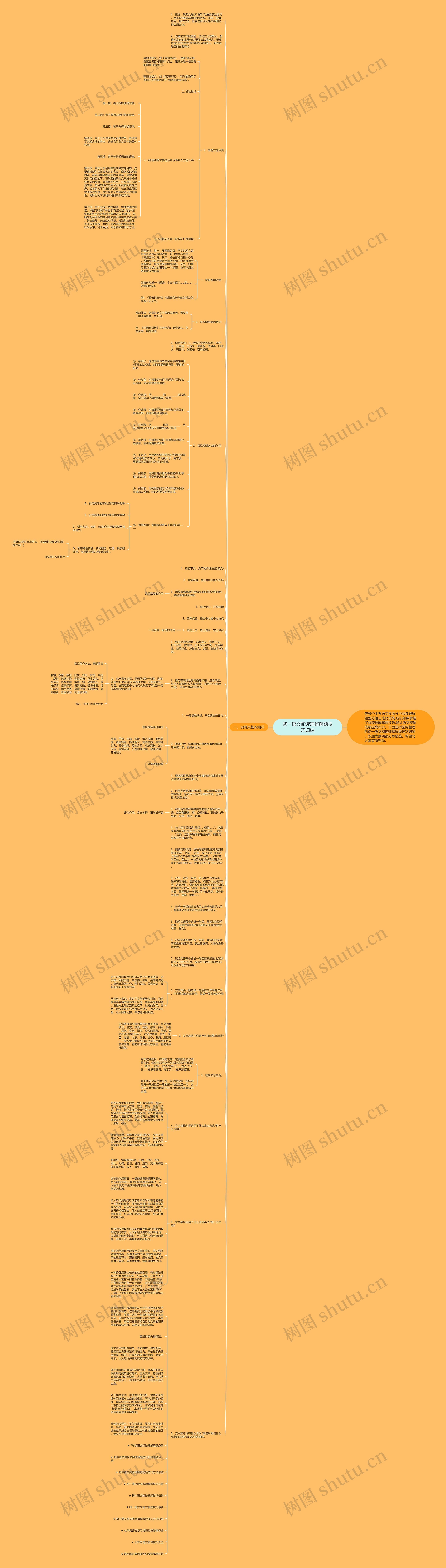 初一语文阅读理解解题技巧归纳思维导图