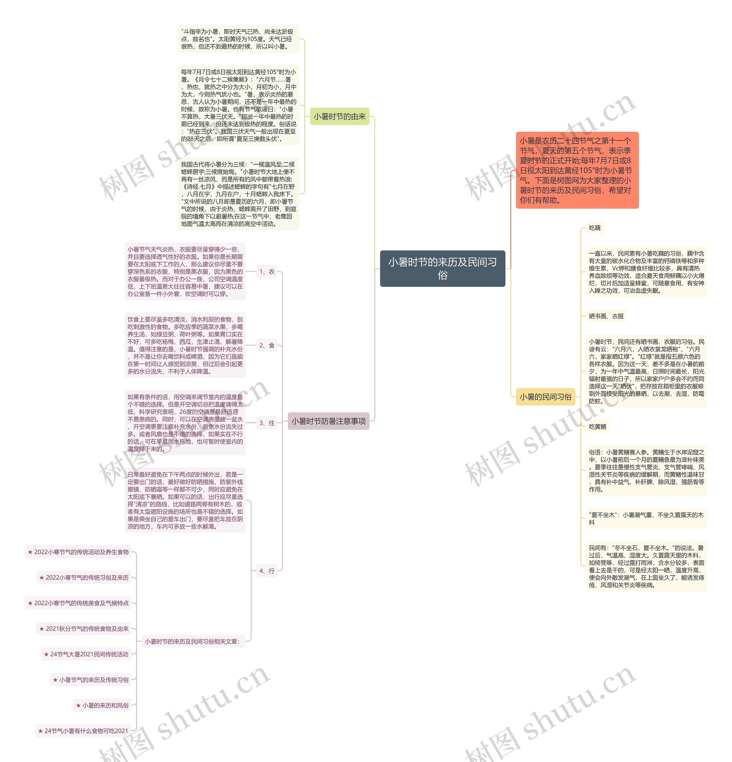 小暑时节的来历及民间习俗思维导图