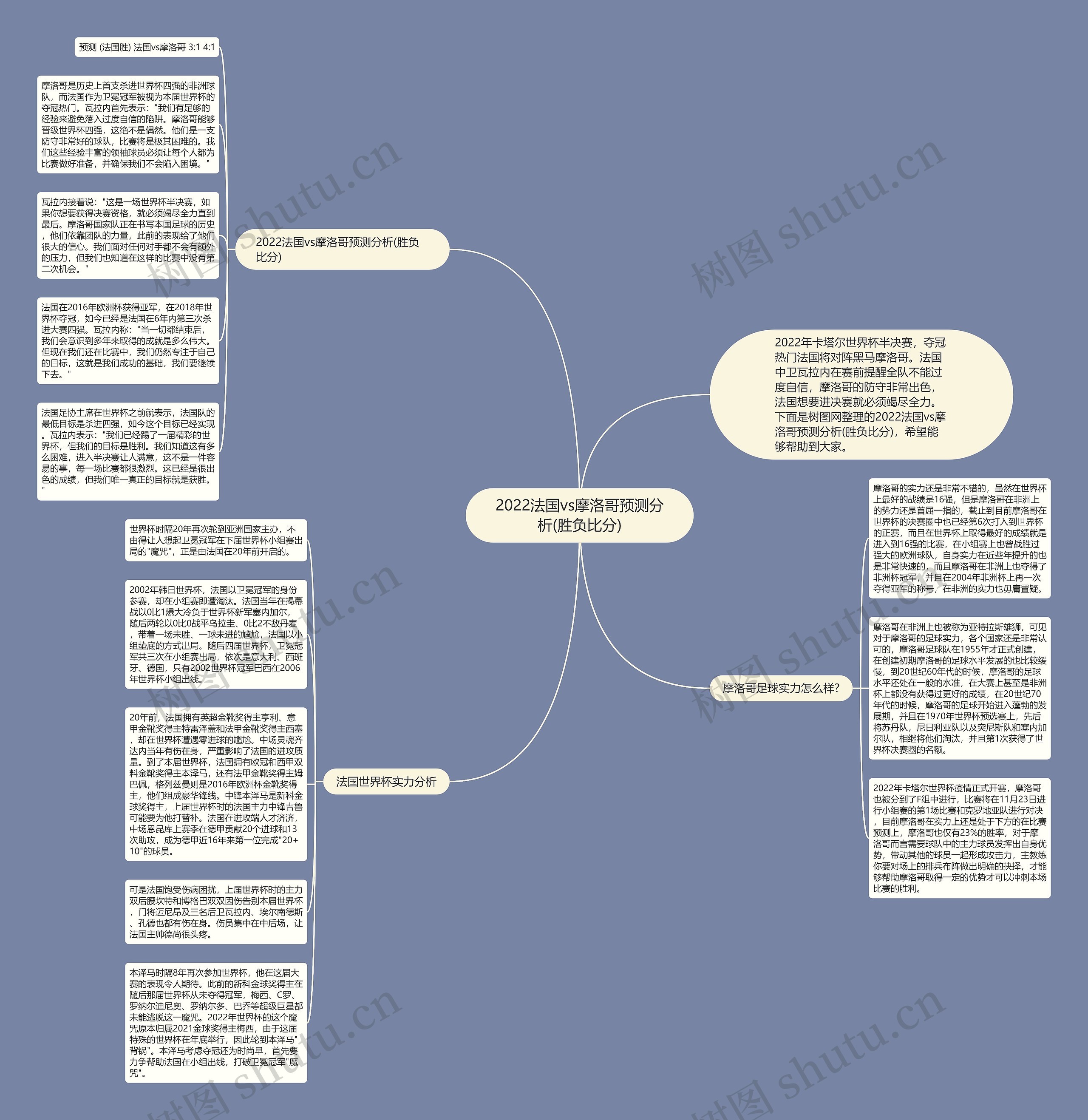 2022法国vs摩洛哥预测分析(胜负比分)思维导图