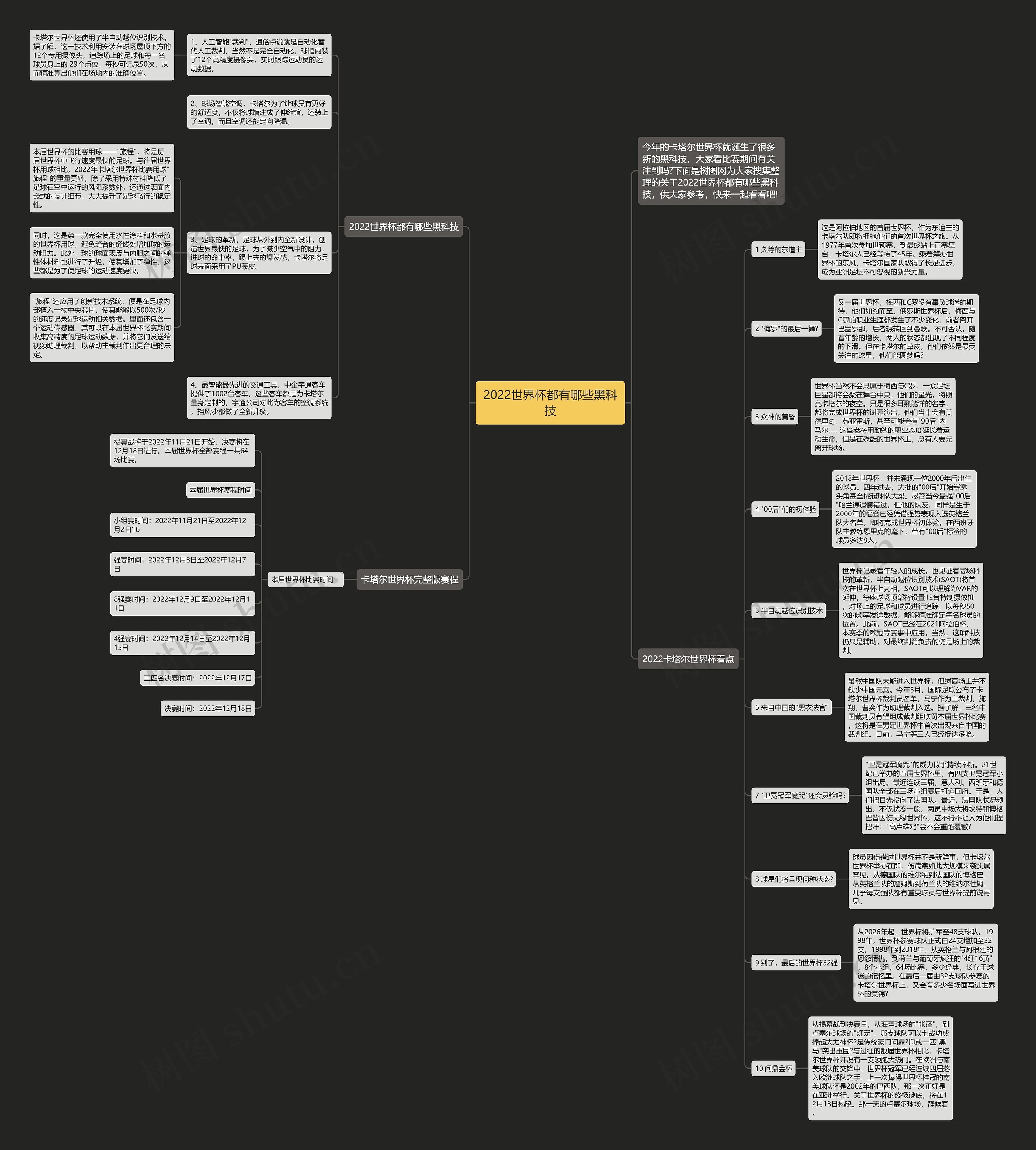 2022世界杯都有哪些黑科技思维导图