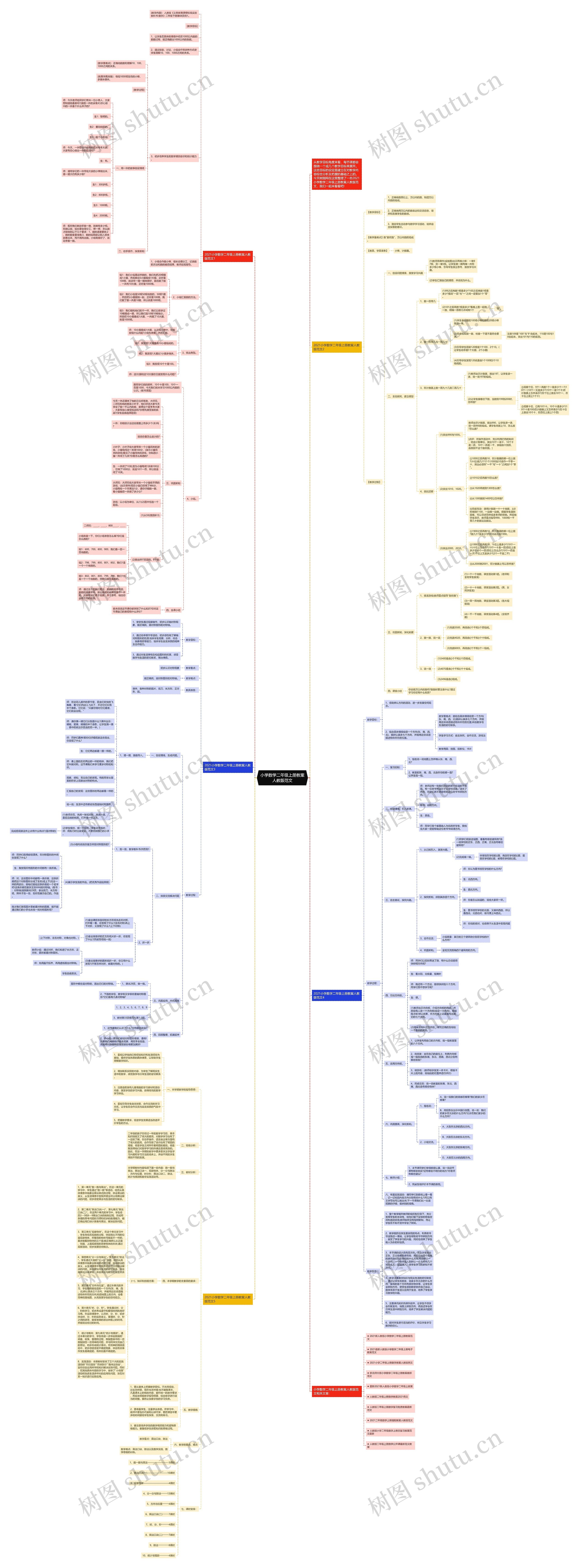 小学数学二年级上册教案人教版范文思维导图
