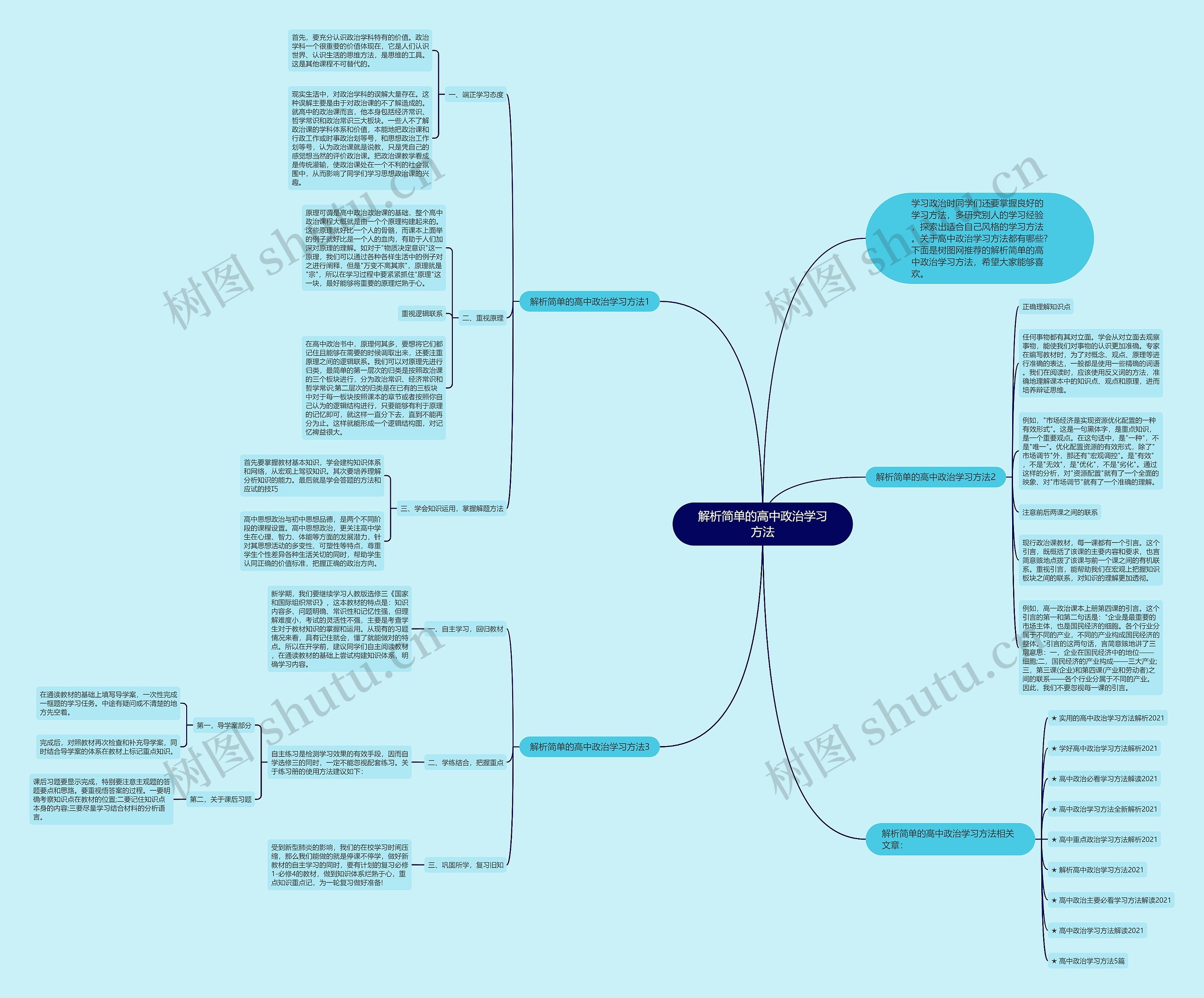 解析简单的高中政治学习方法思维导图