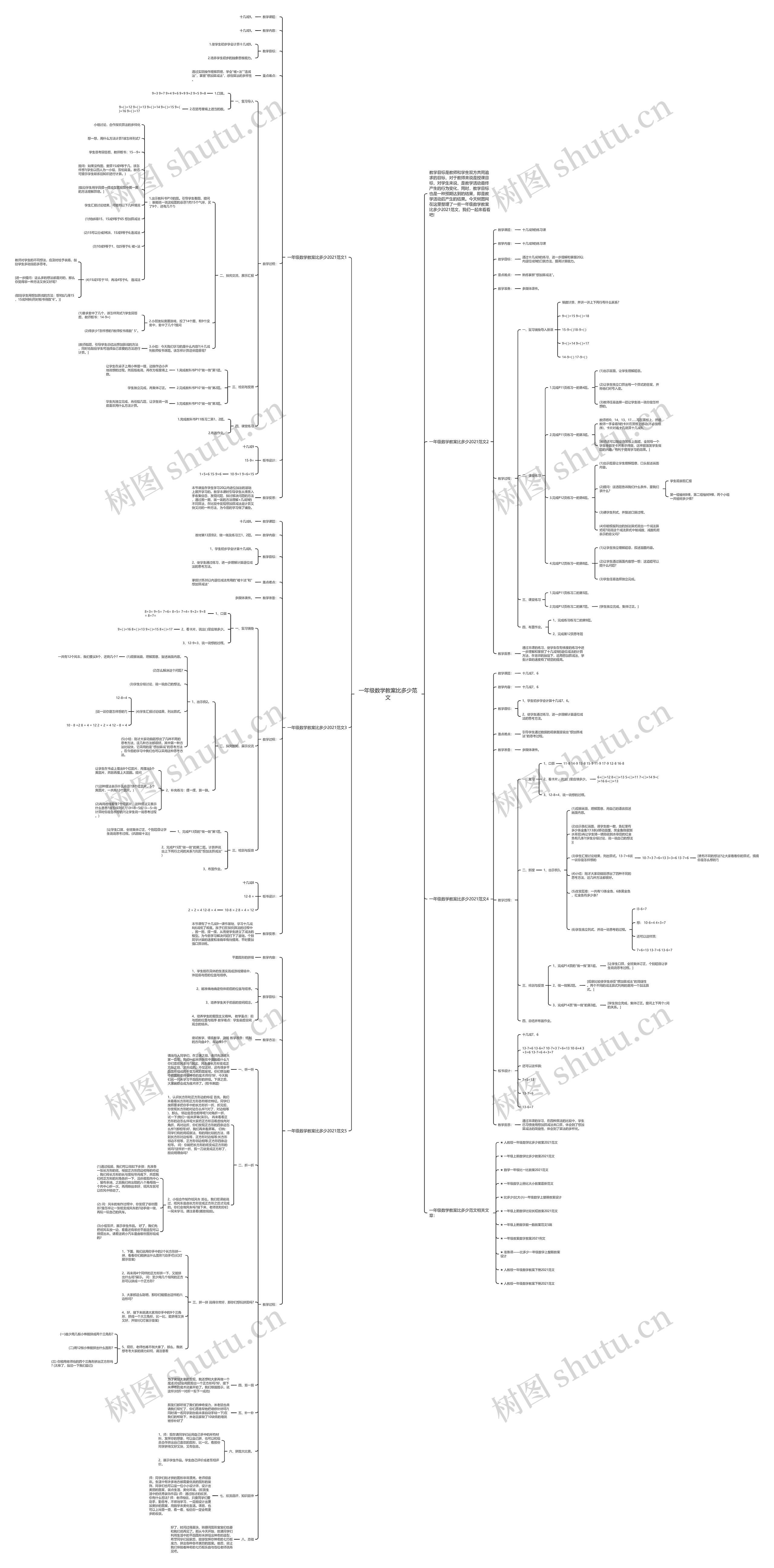一年级数学教案比多少范文思维导图