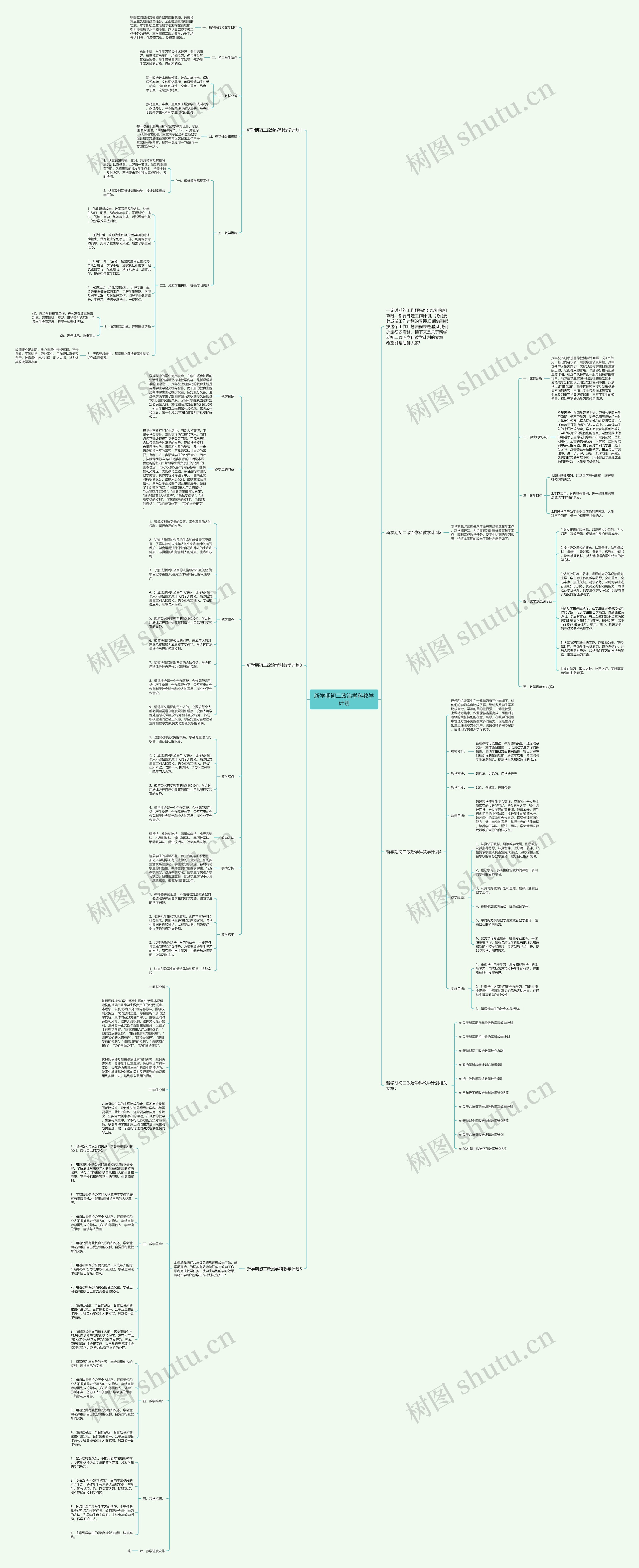 新学期初二政治学科教学计划思维导图