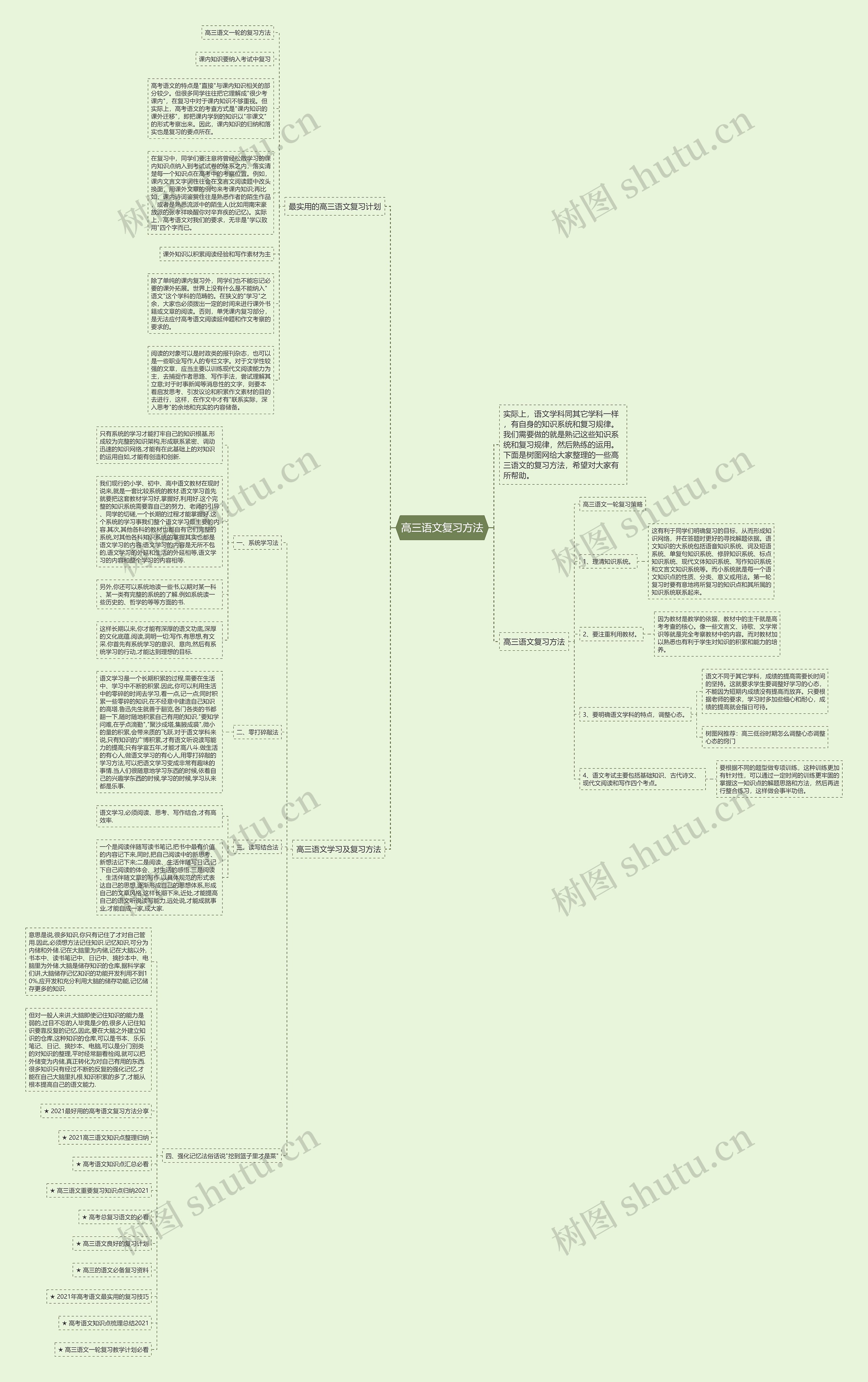 高三语文复习方法思维导图