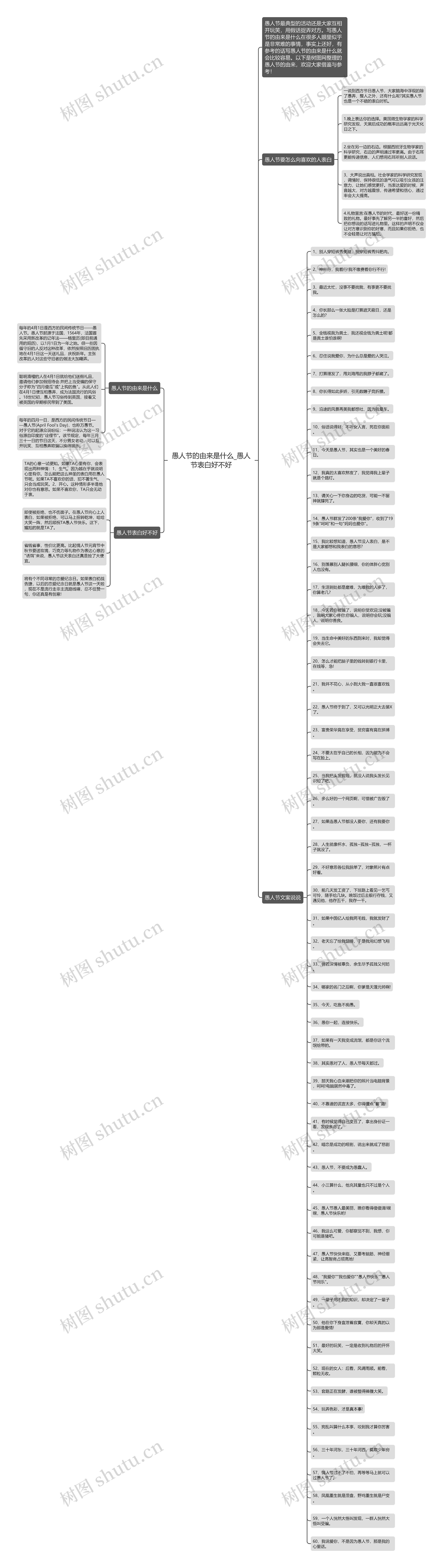 愚人节的由来是什么_愚人节表白好不好思维导图