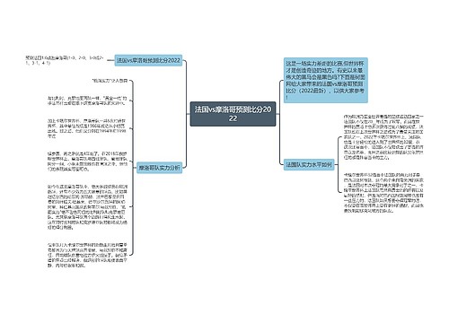 法国vs摩洛哥预测比分2022