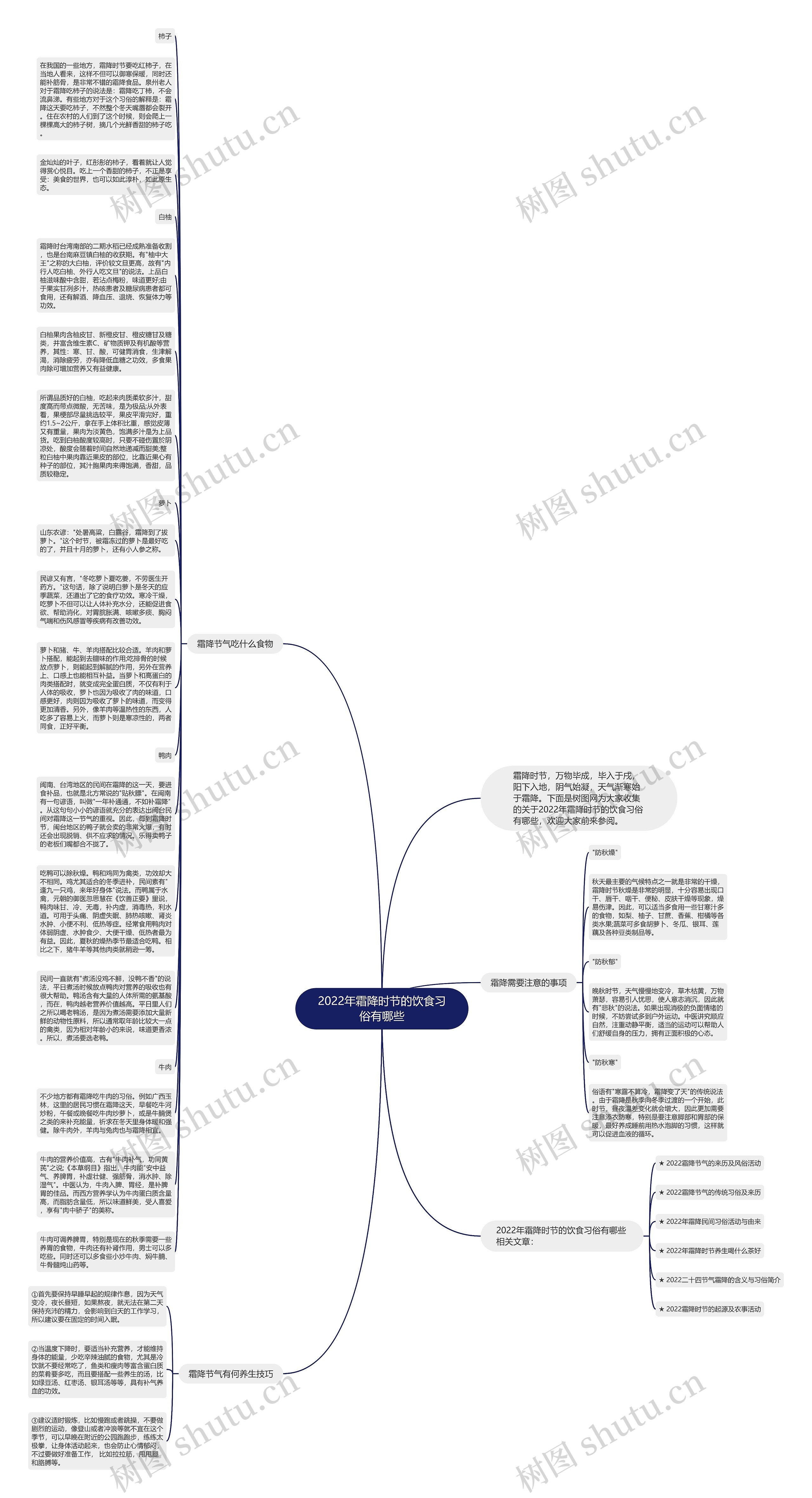 2022年霜降时节的饮食习俗有哪些思维导图