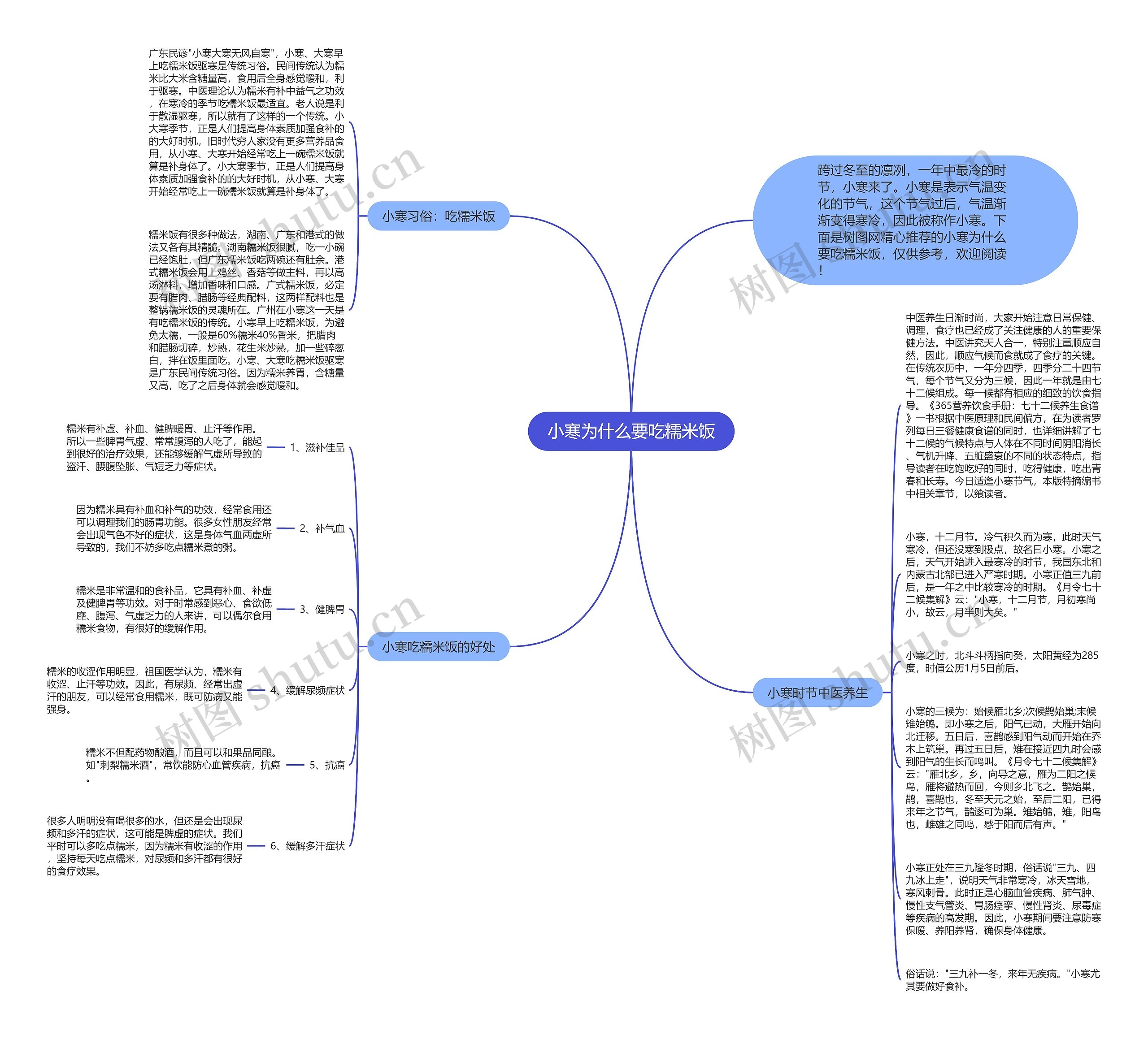 小寒为什么要吃糯米饭思维导图