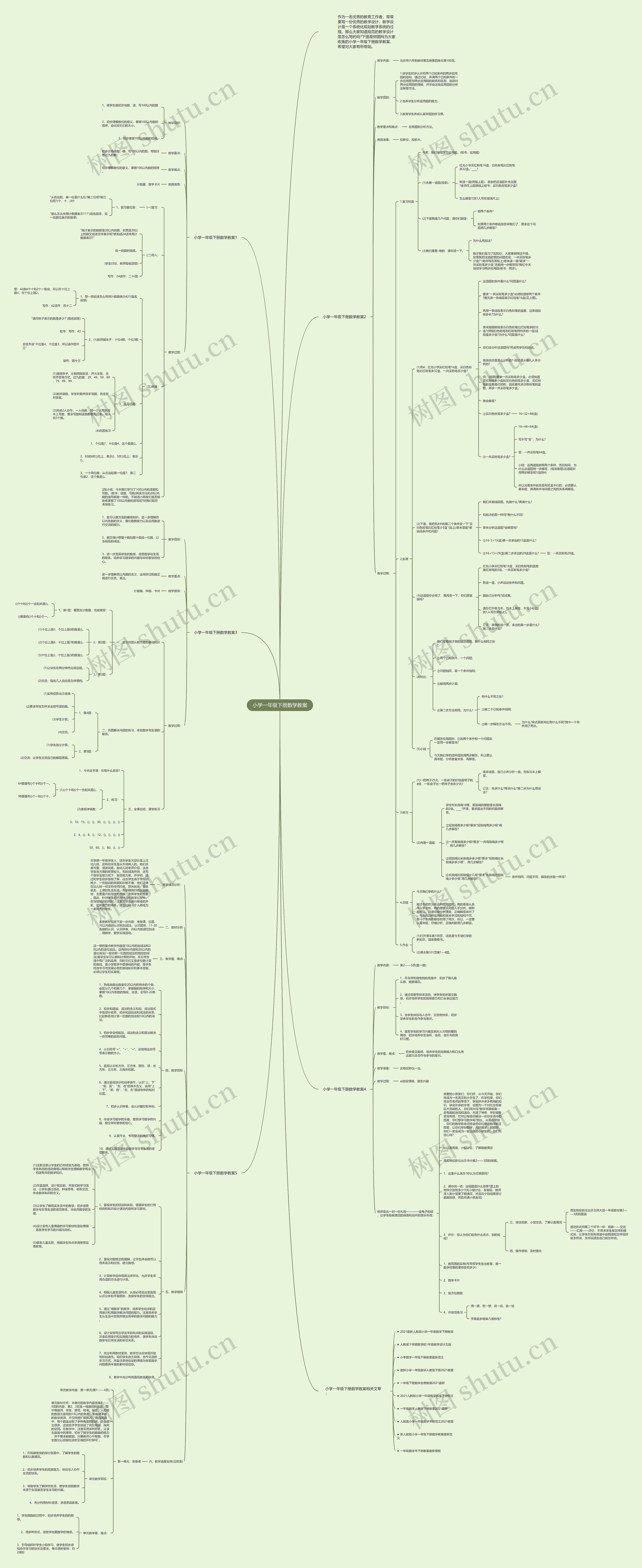 小学一年级下册数学教案思维导图
