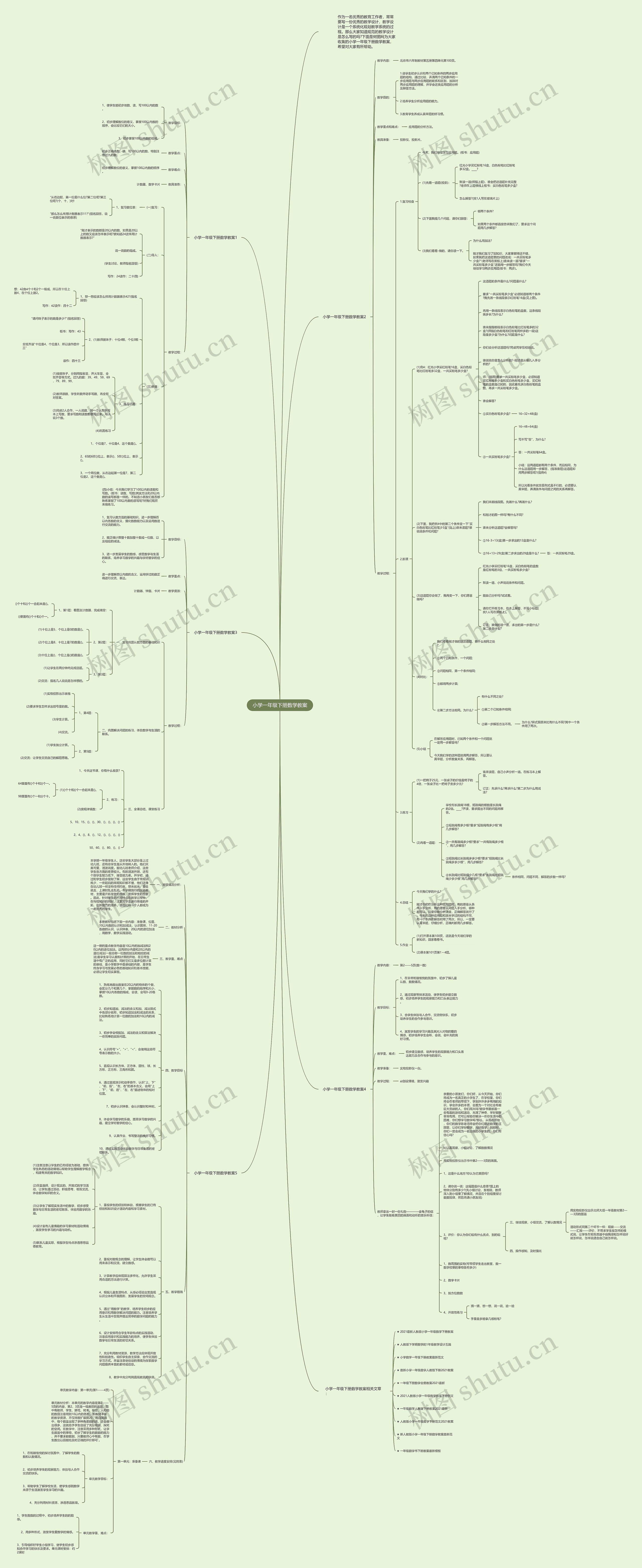 小学一年级下册数学教案思维导图高清图 小学一年级下册数学教案思维导图