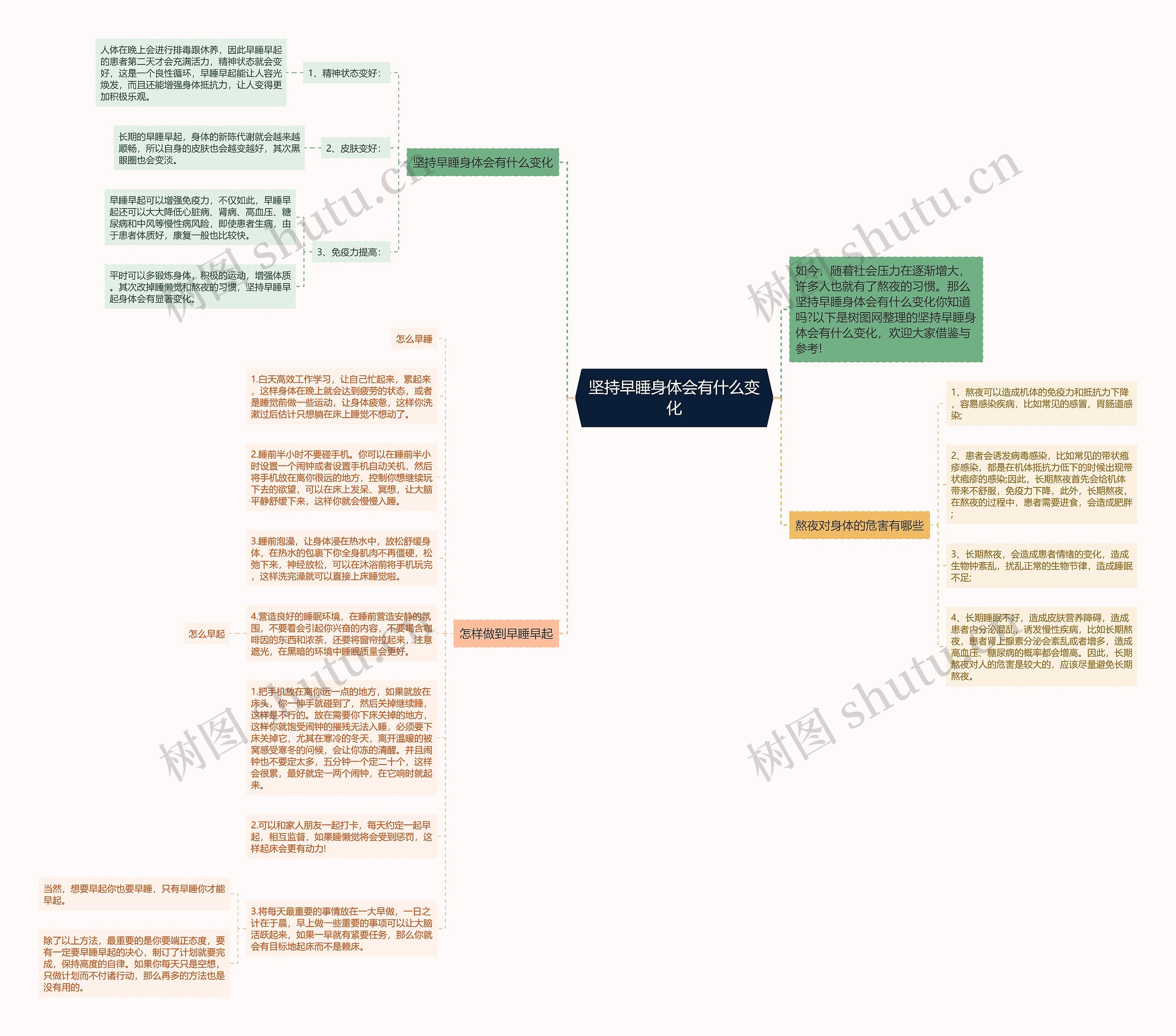 坚持早睡身体会有什么变化思维导图