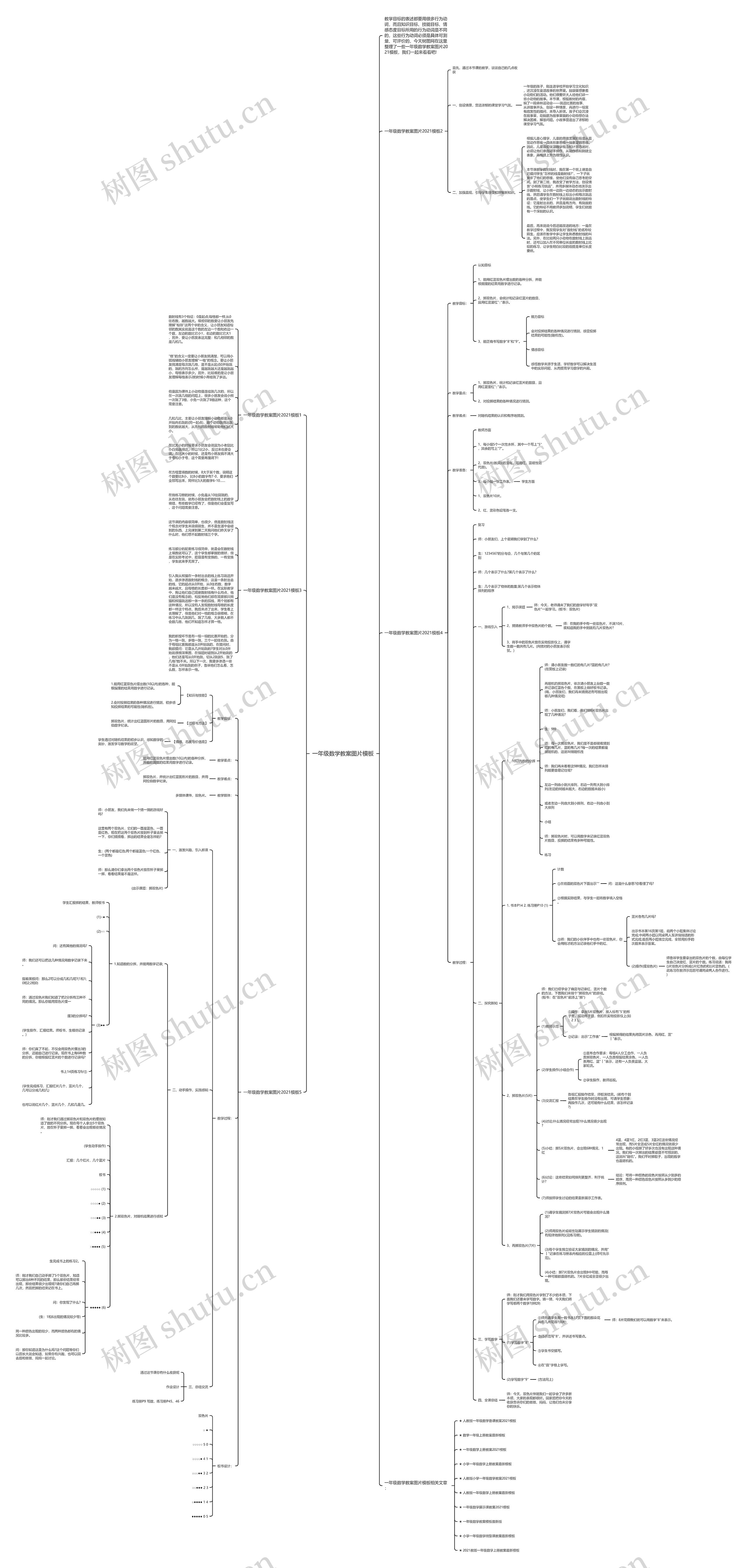 一年级数学教案图片思维导图
