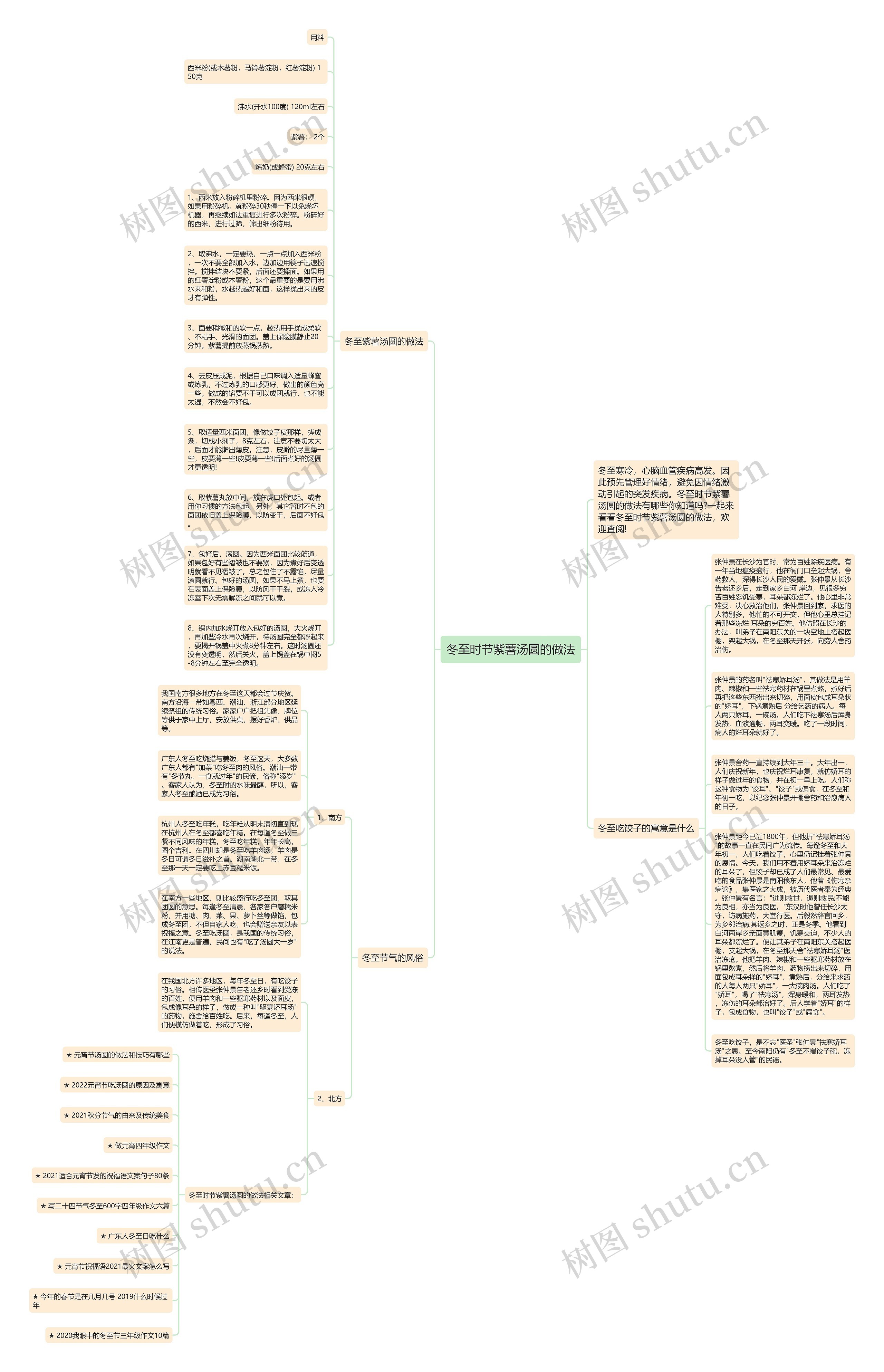 冬至时节紫薯汤圆的做法思维导图