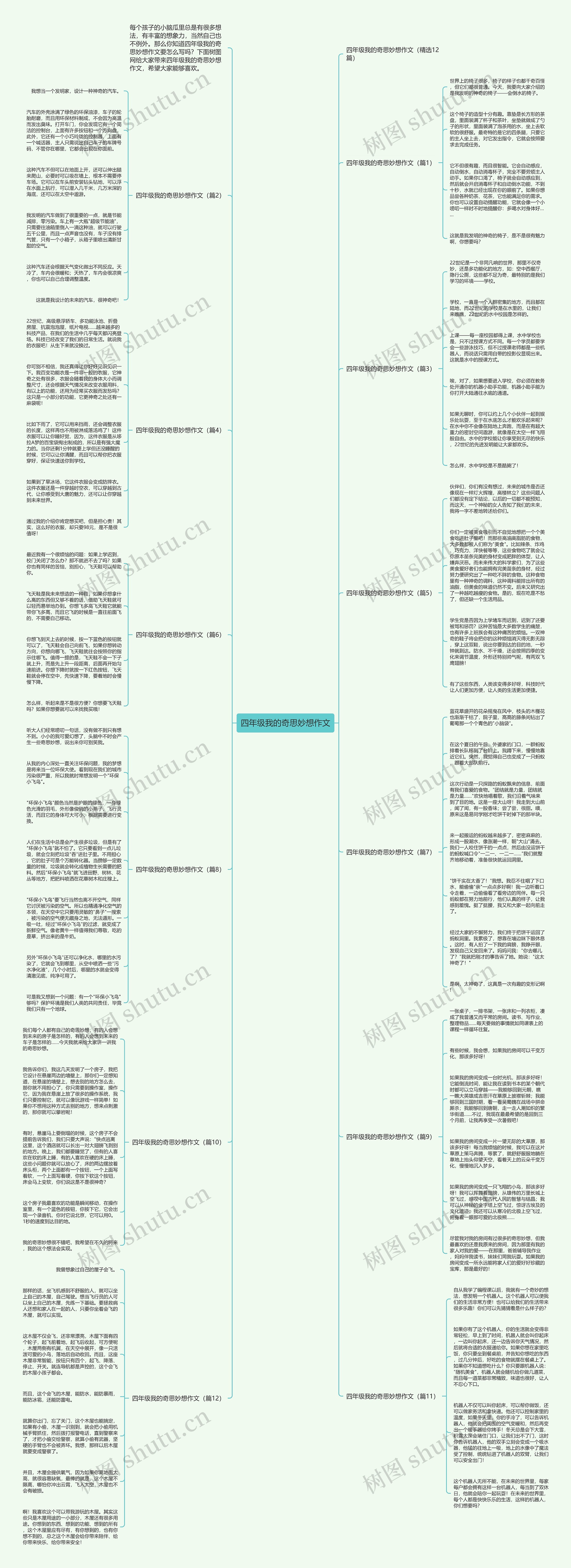 四年级我的奇思妙想作文思维导图