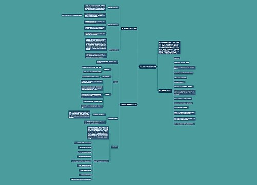 高二数学知识点归纳思维导图