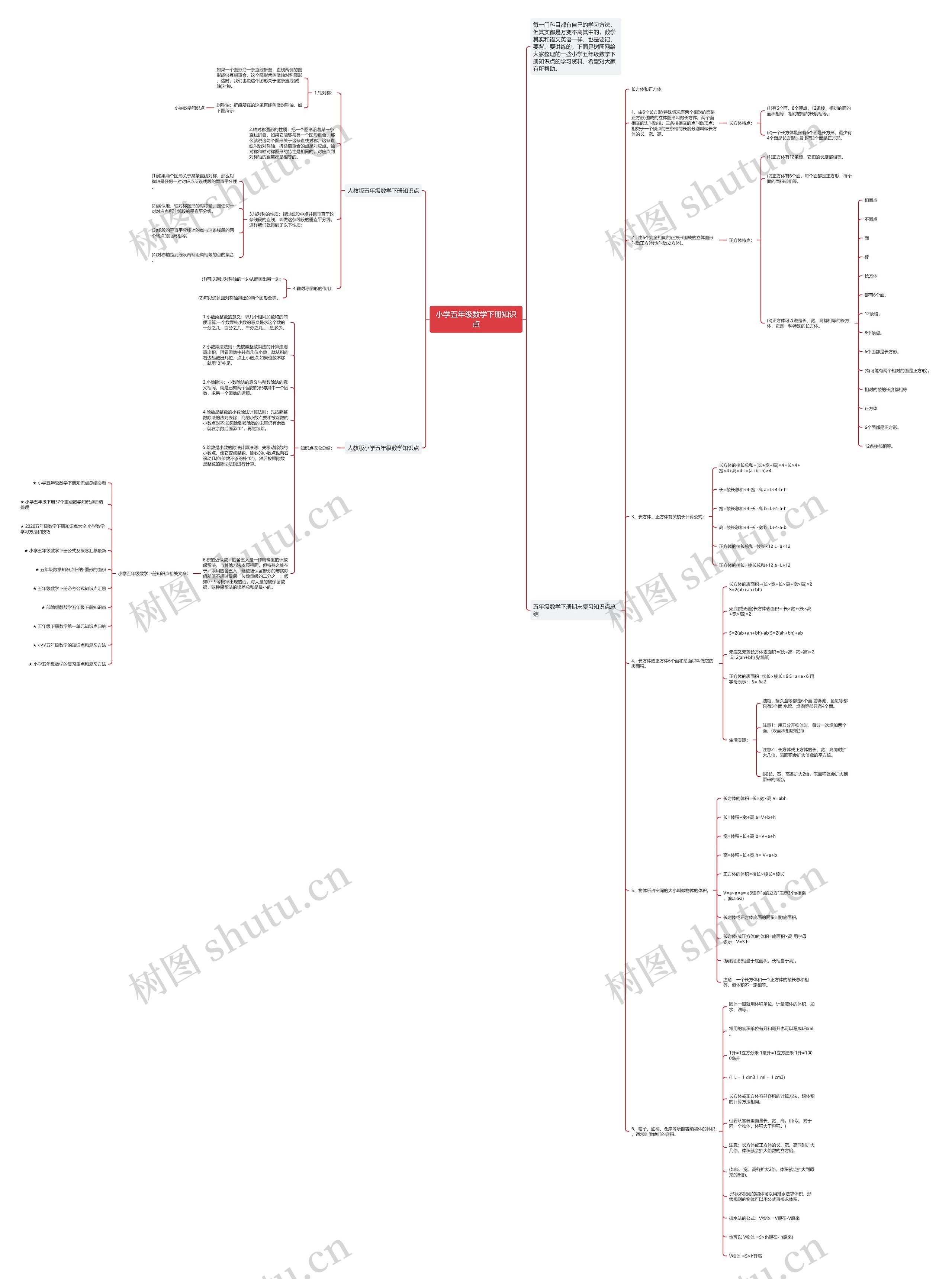 小学五年级数学下册知识点 小学五年级数学下册知识点