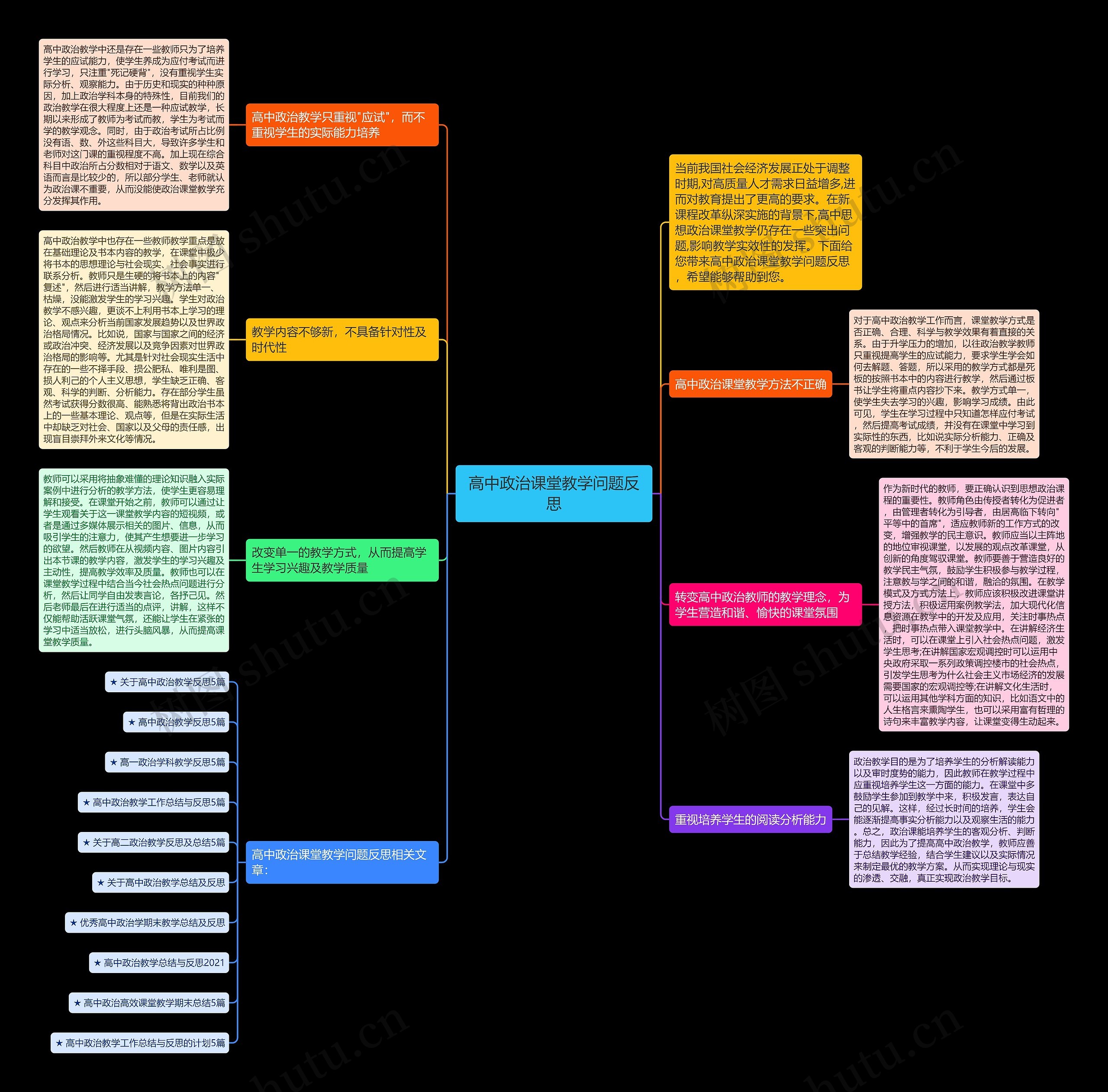 高中政治课堂教学问题反思思维导图