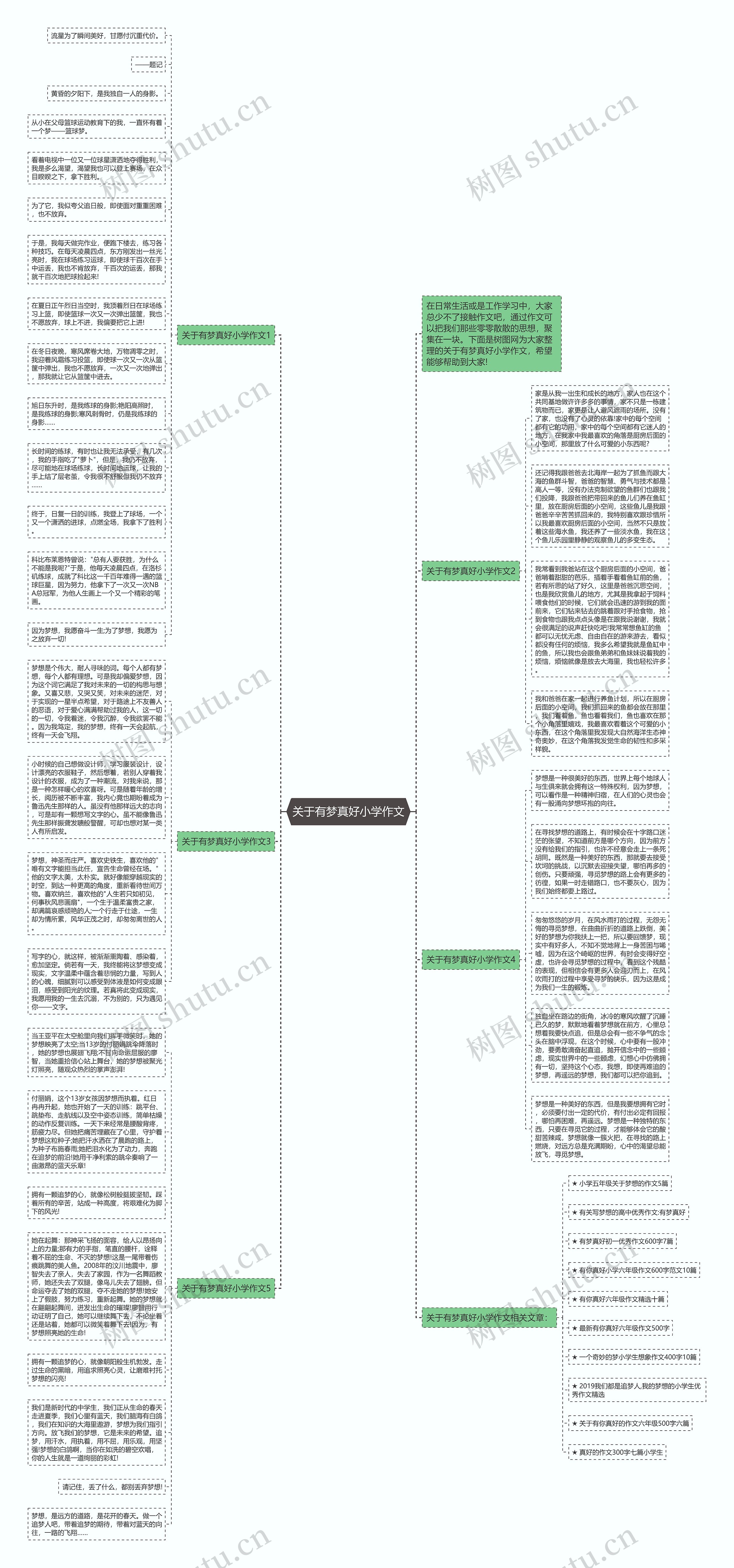关于有梦真好小学作文思维导图高清图 关于有梦真好小学作文思维导图