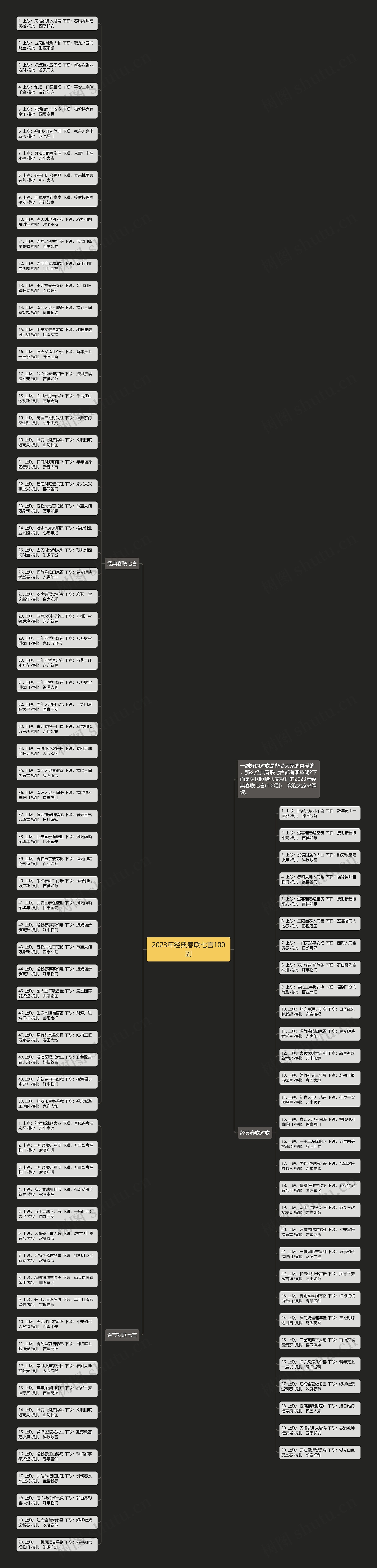 2023年经典春联七言100副思维导图高清图 2023年经典春联七言100副思维导图