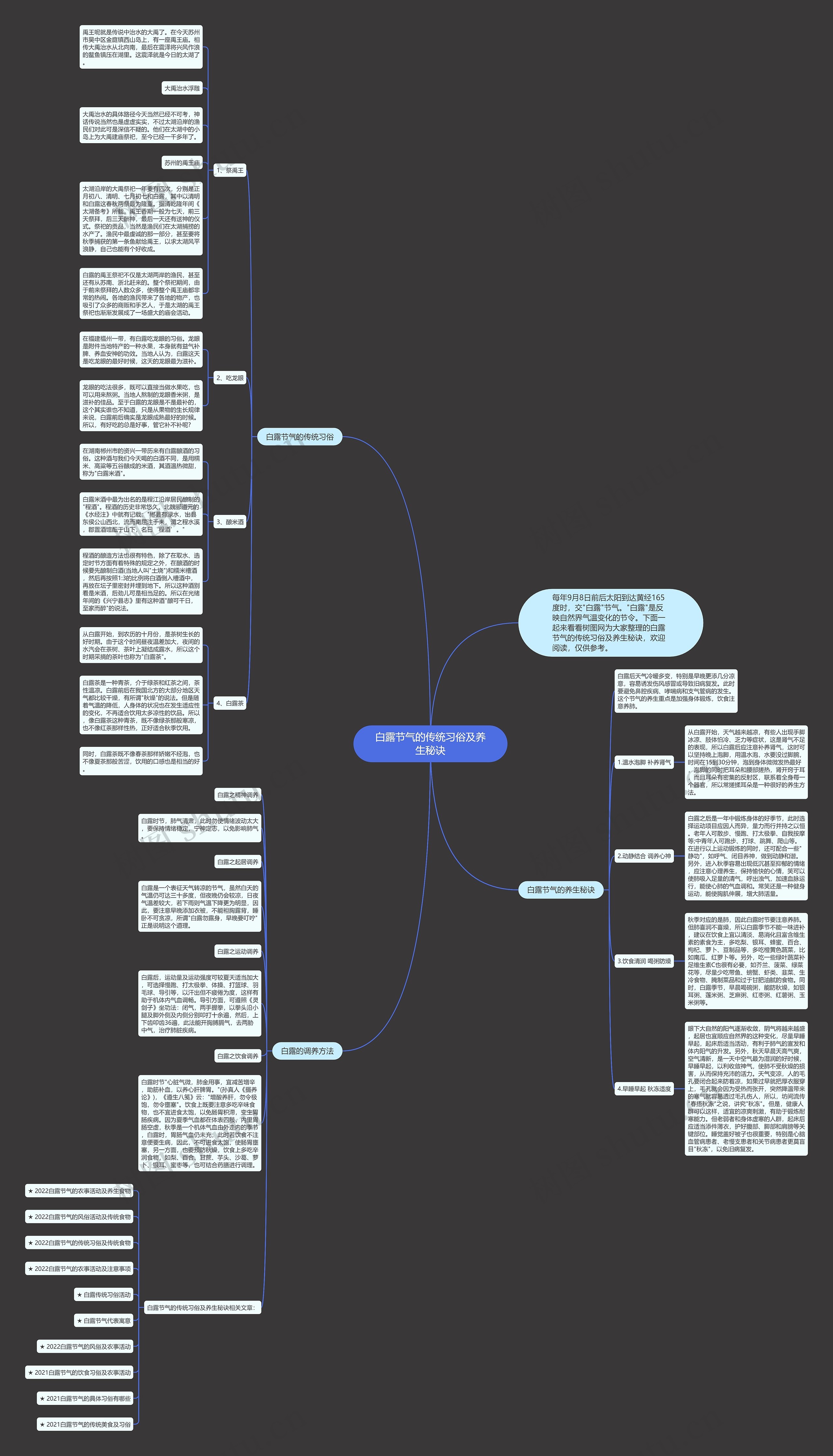 白露节气的传统习俗及养生秘诀思维导图