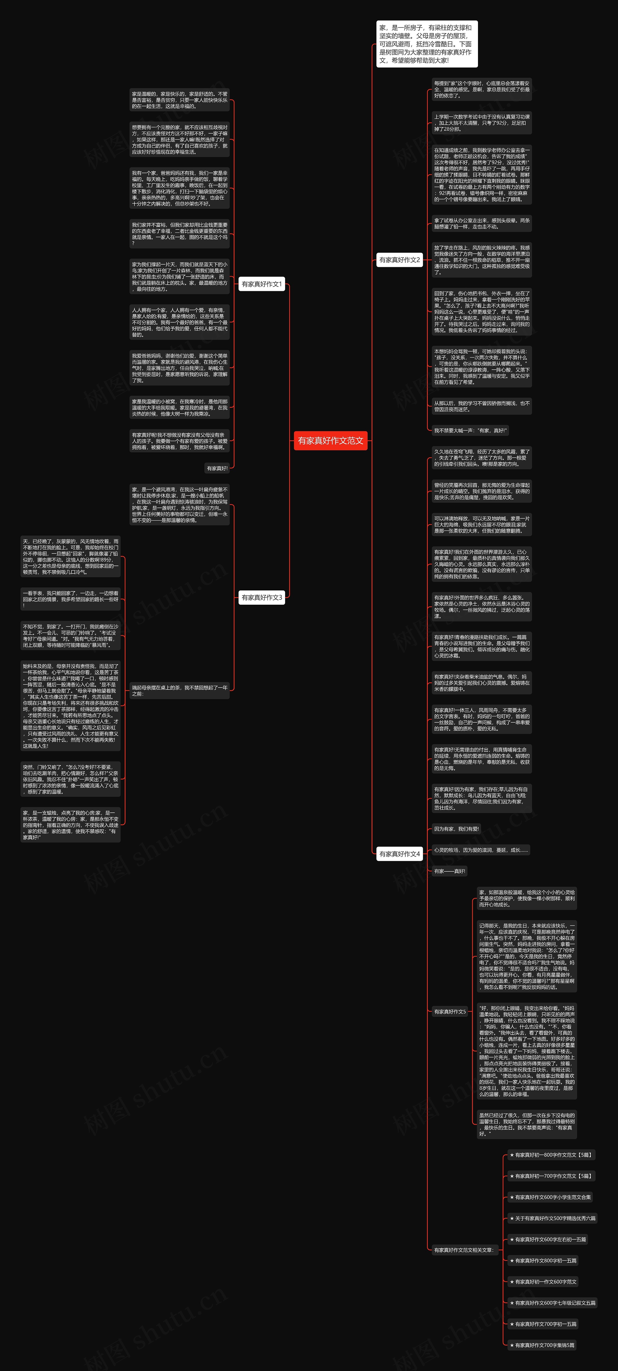 有家真好作文范文思维导图