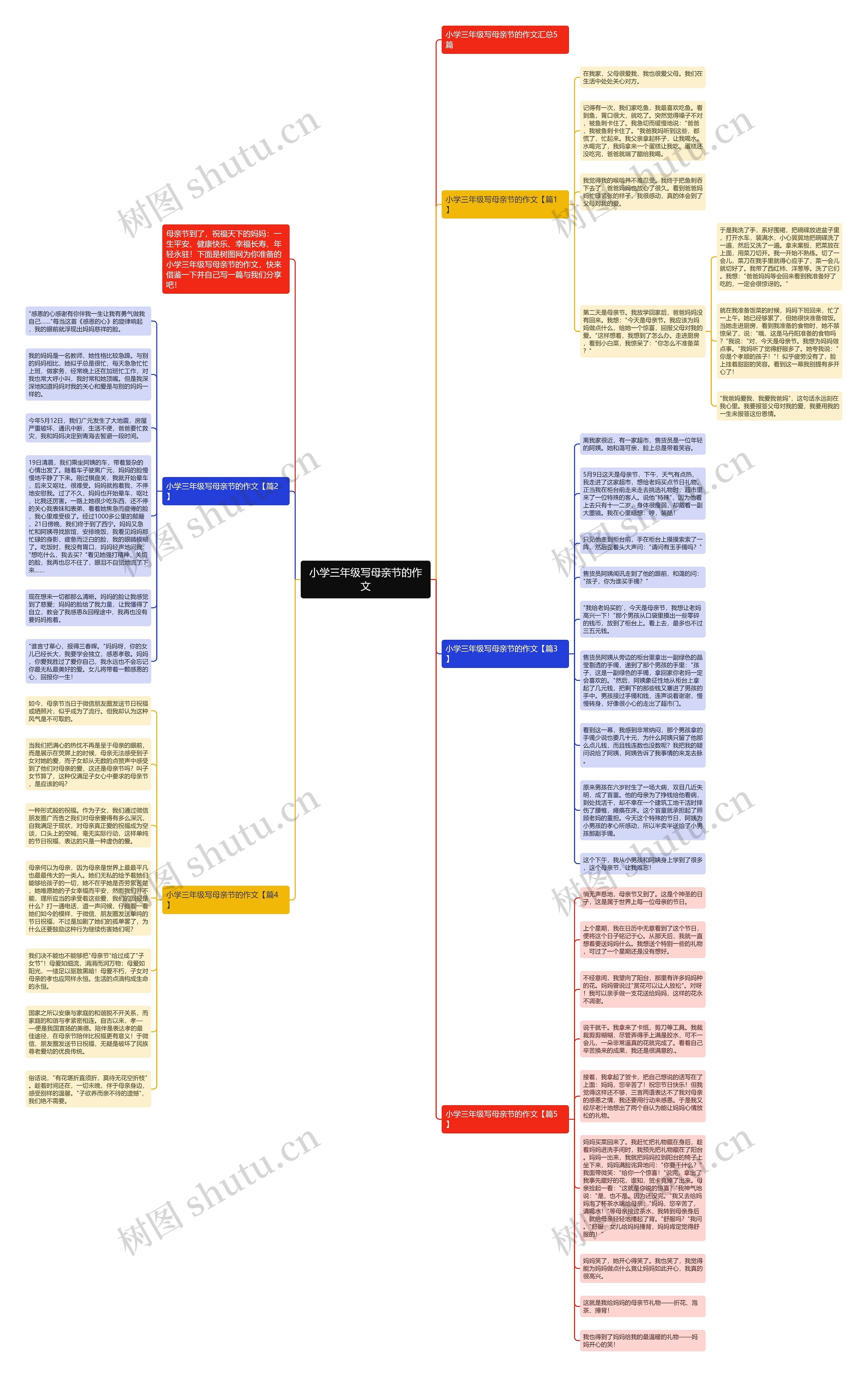 小学三年级写母亲节的作文思维导图