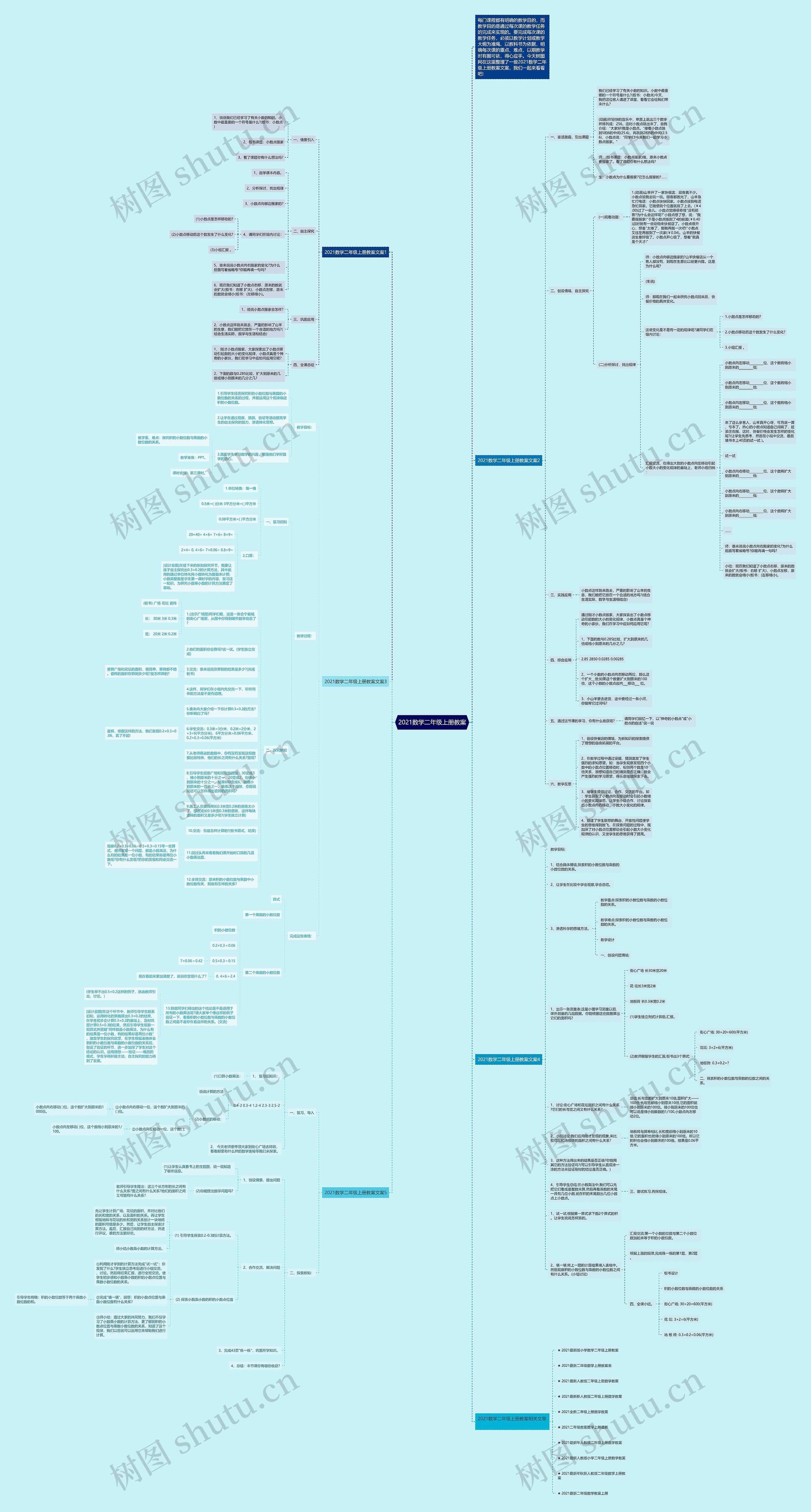 2021数学二年级上册教案思维导图