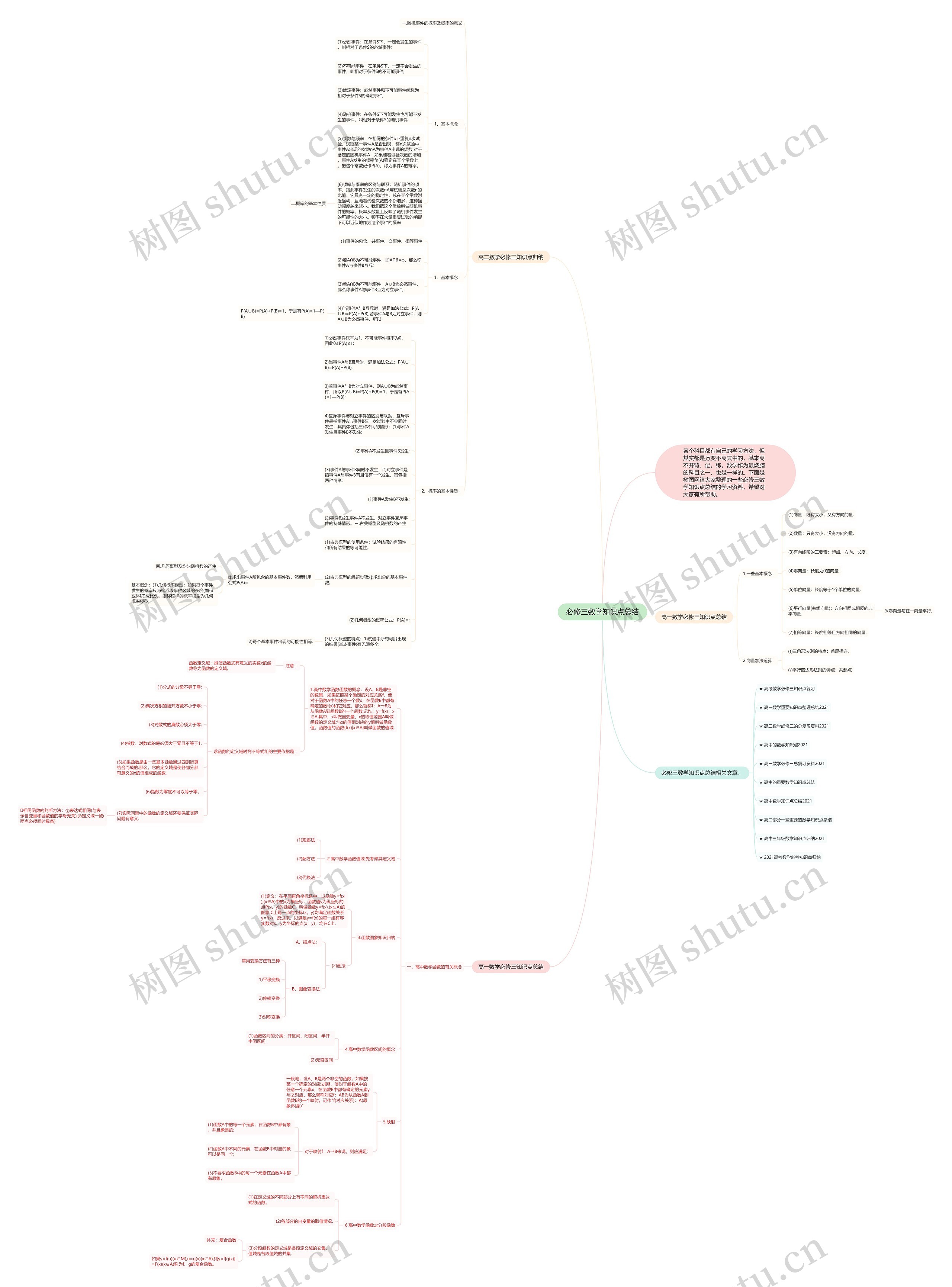 必修三数学知识点总结思维导图