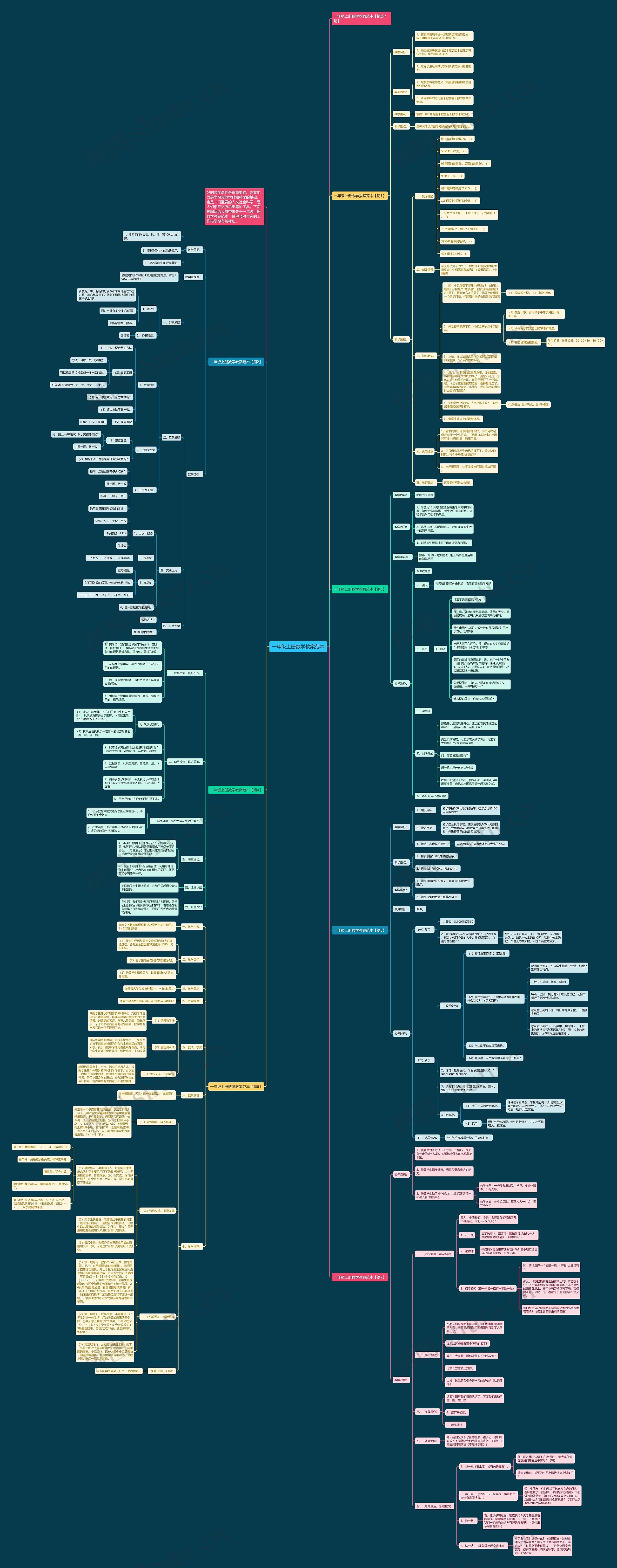 一年级上册数学教案范本思维导图