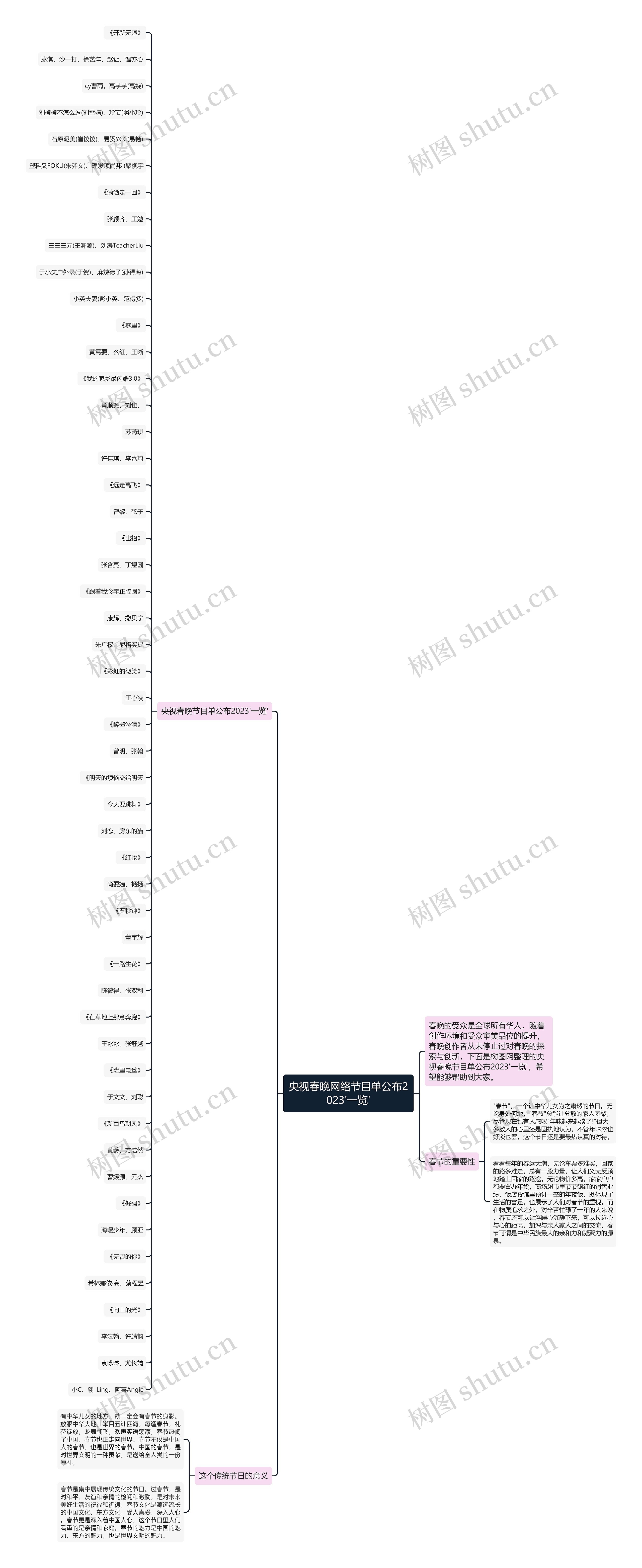 央视春晚网络节目单公布2023'一览'思维导图