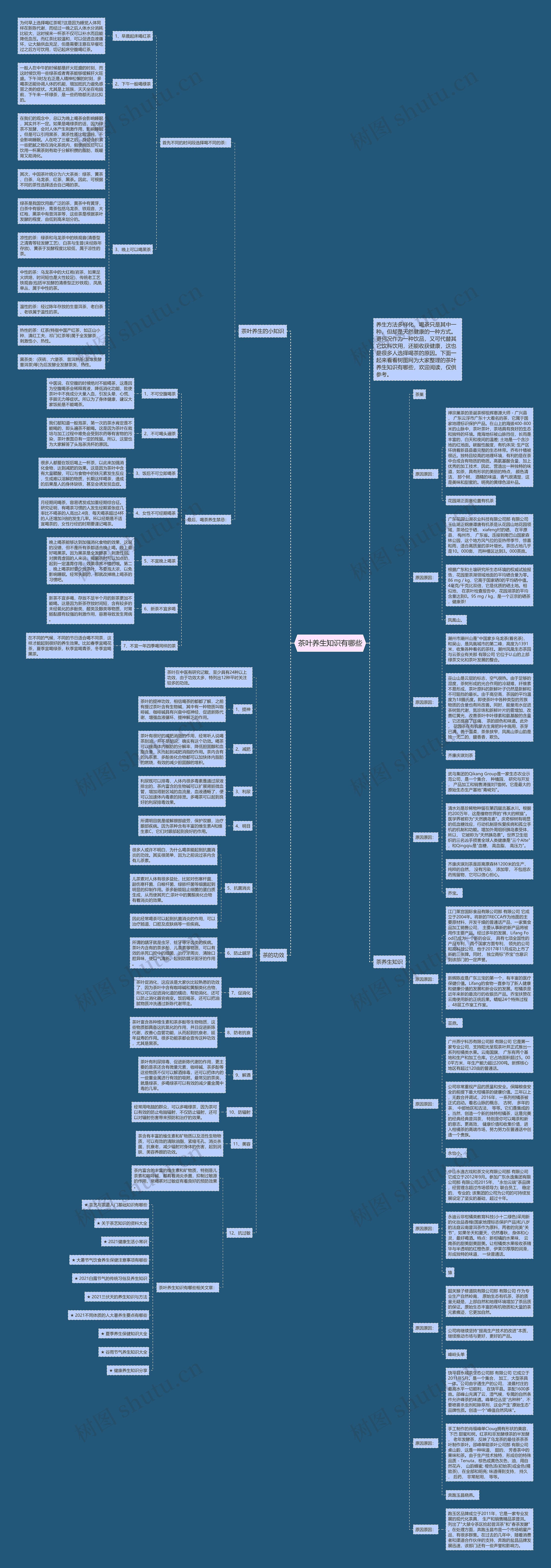 茶叶养生知识有哪些思维导图