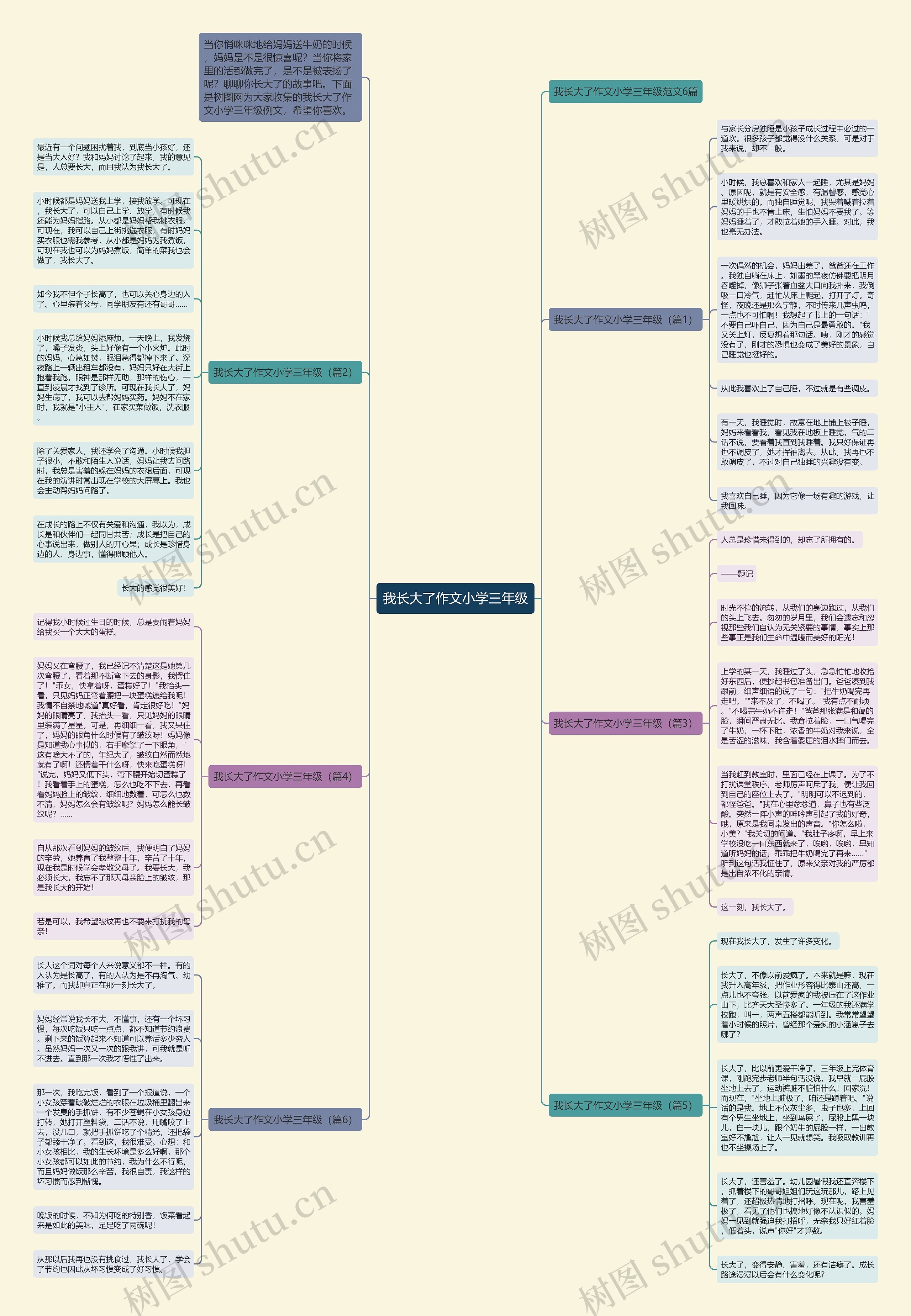 我长大了作文小学三年级思维导图