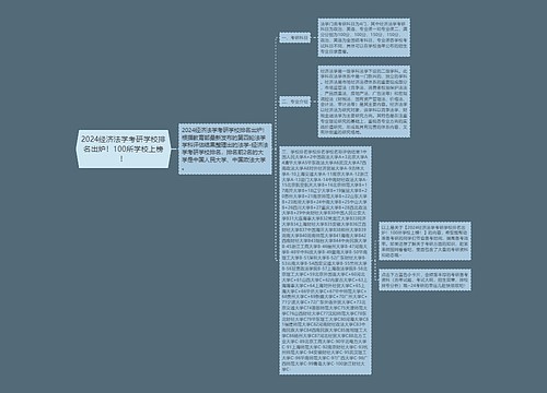 2024经济法学考研学校排名出炉！100所学校上榜！