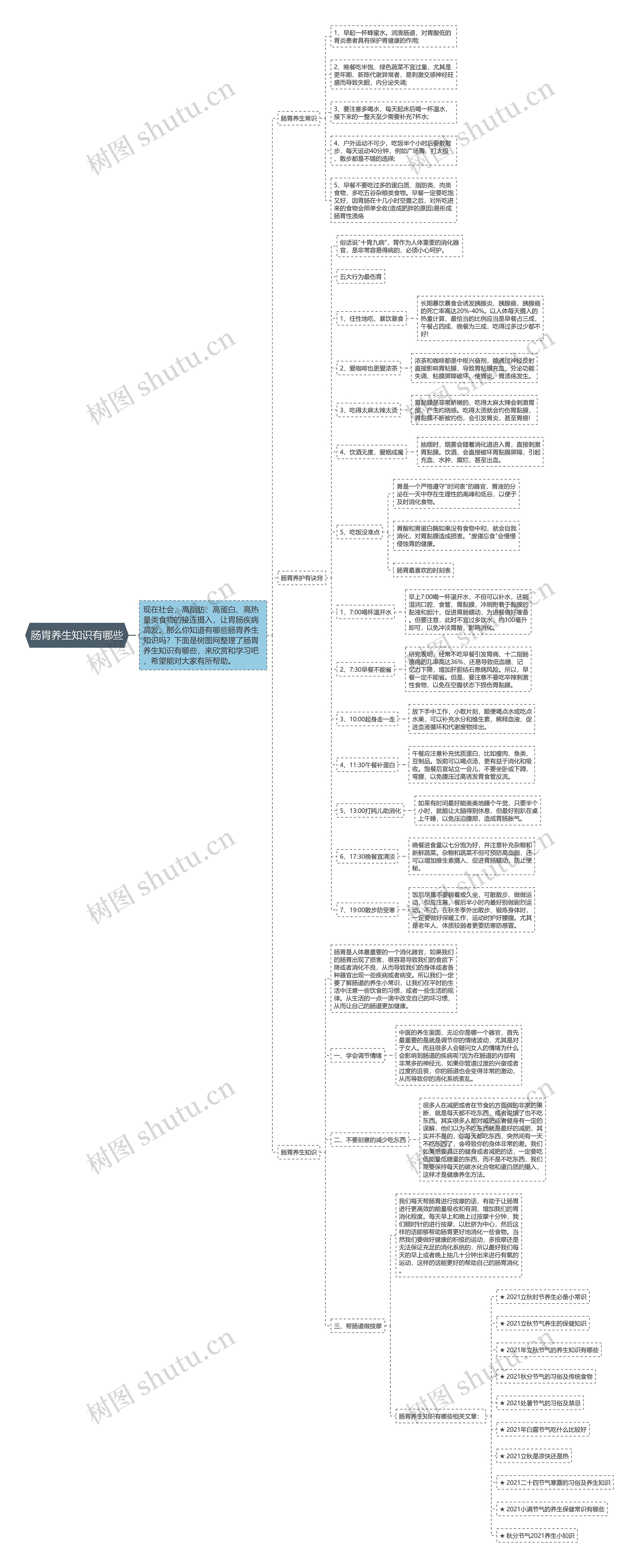 肠胃养生知识有哪些思维导图