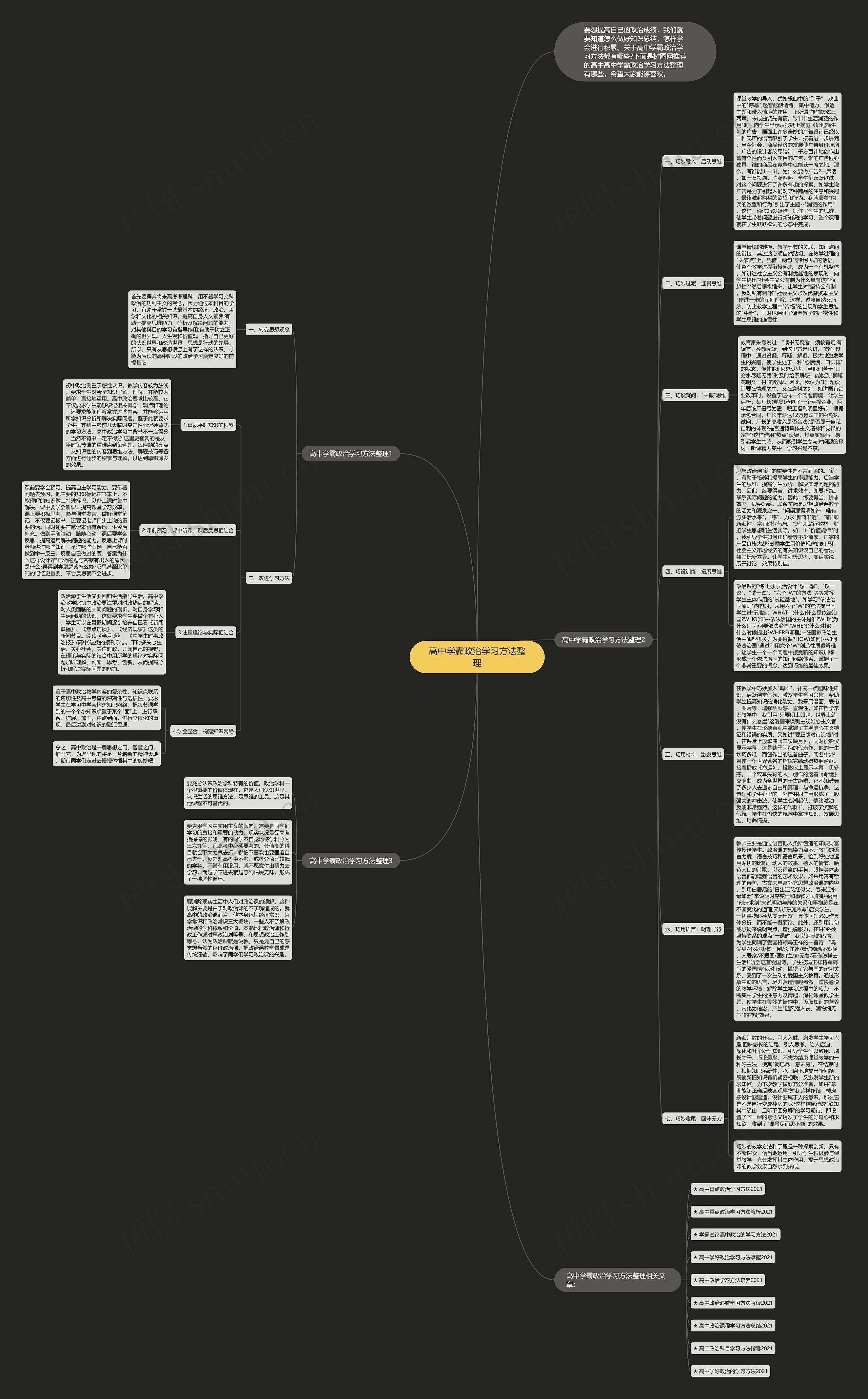 高中学霸政治学习方法整理思维导图